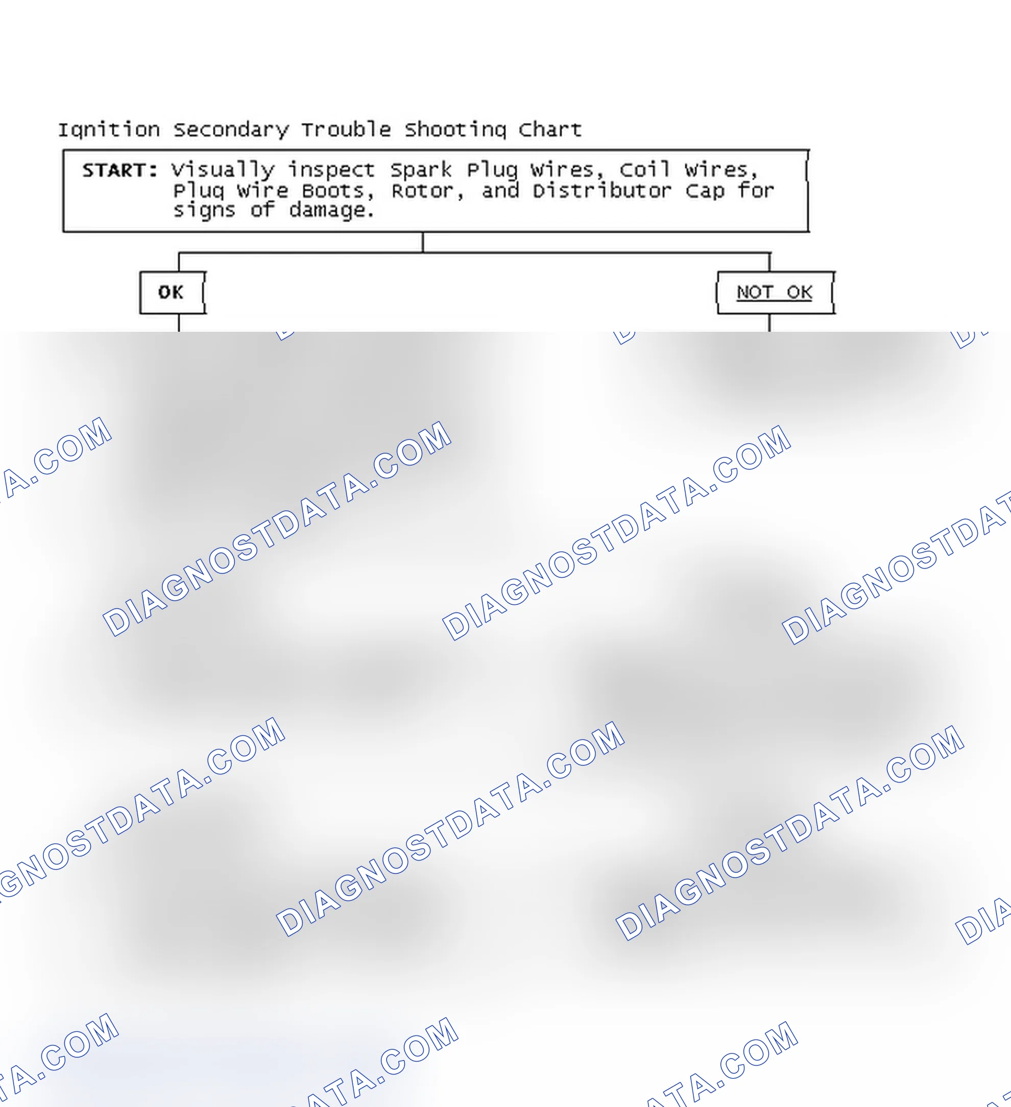 Scheme 1: Ignition Secondary Trouble Shooting Chart