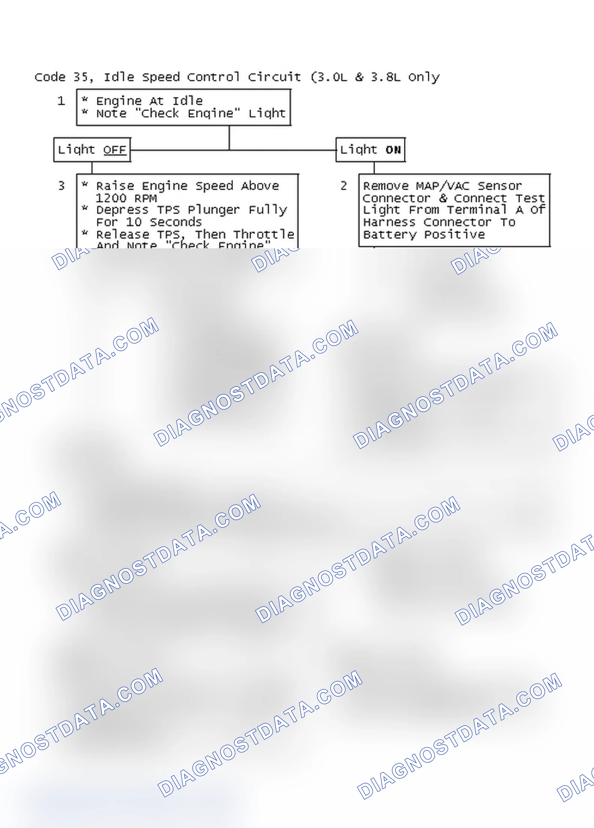 Scheme 118: Code 35, Idle Speed Control Circuit (3.0L & 3.8L Only