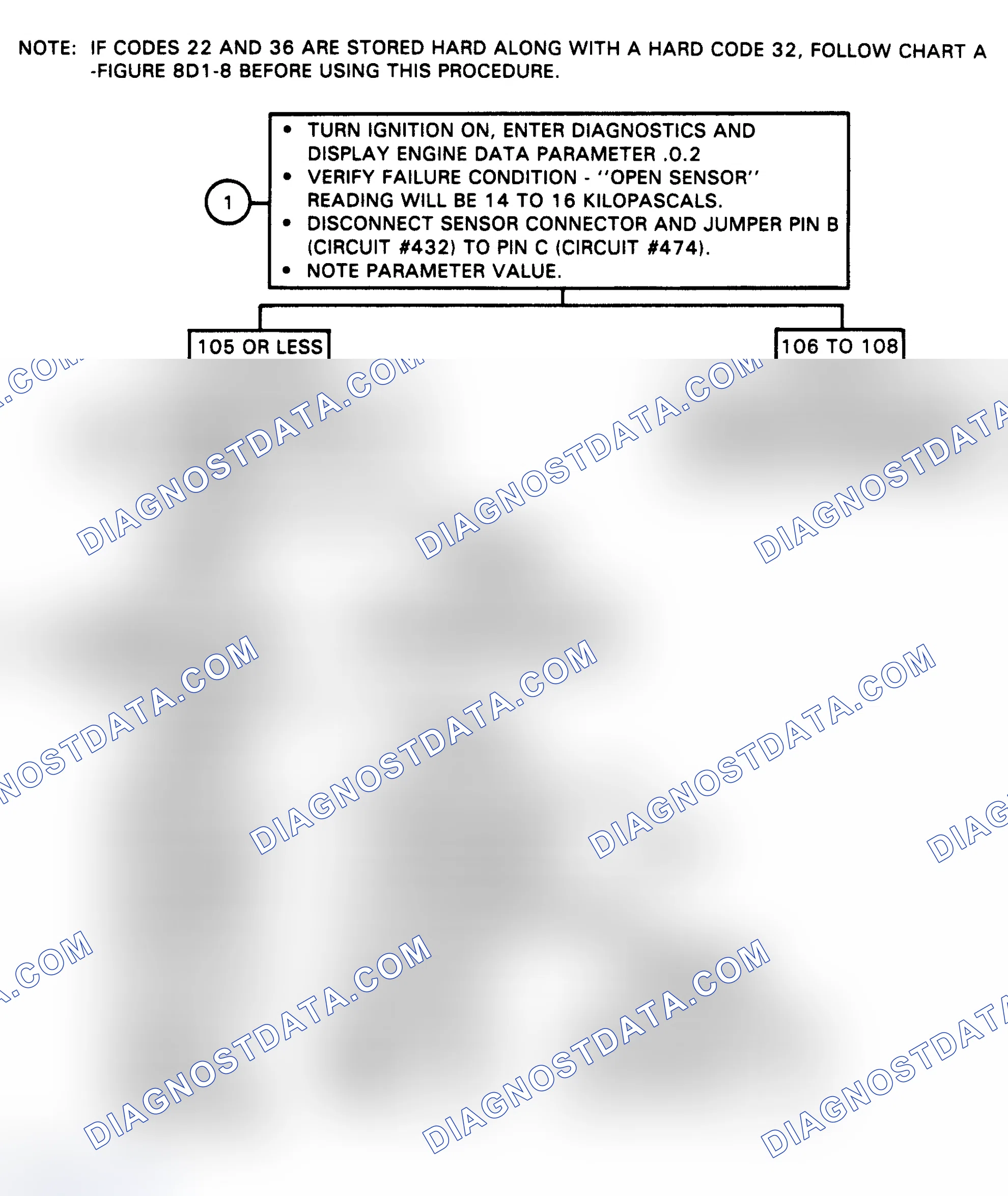Scheme 98: Flow Chart, Code 32 - Open Map Sensor Circuit