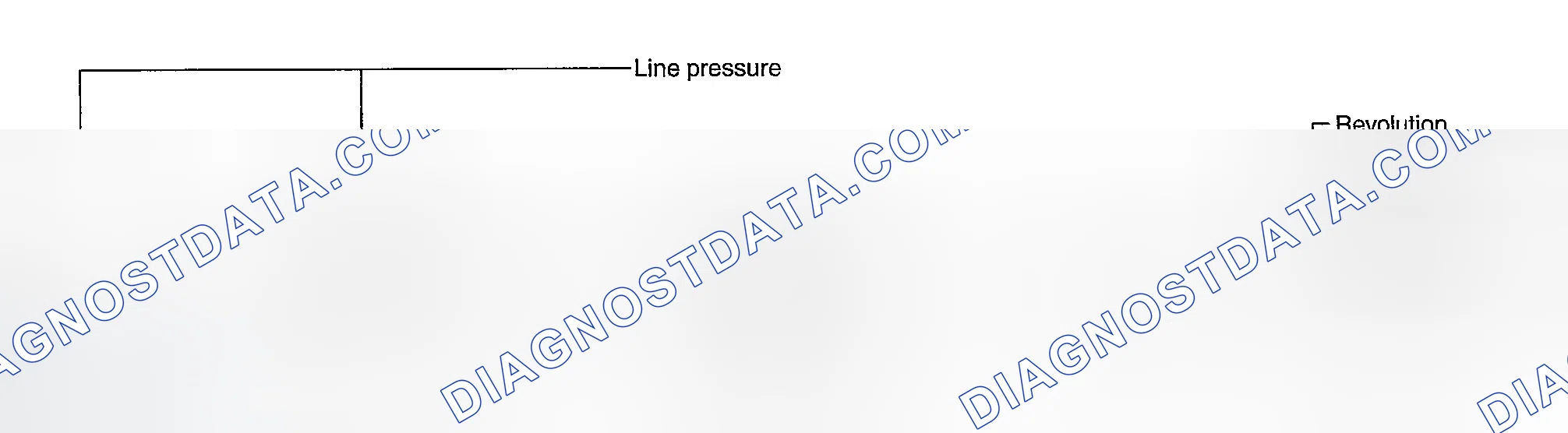 Scheme 10: LINE PRESSURE CONTROL