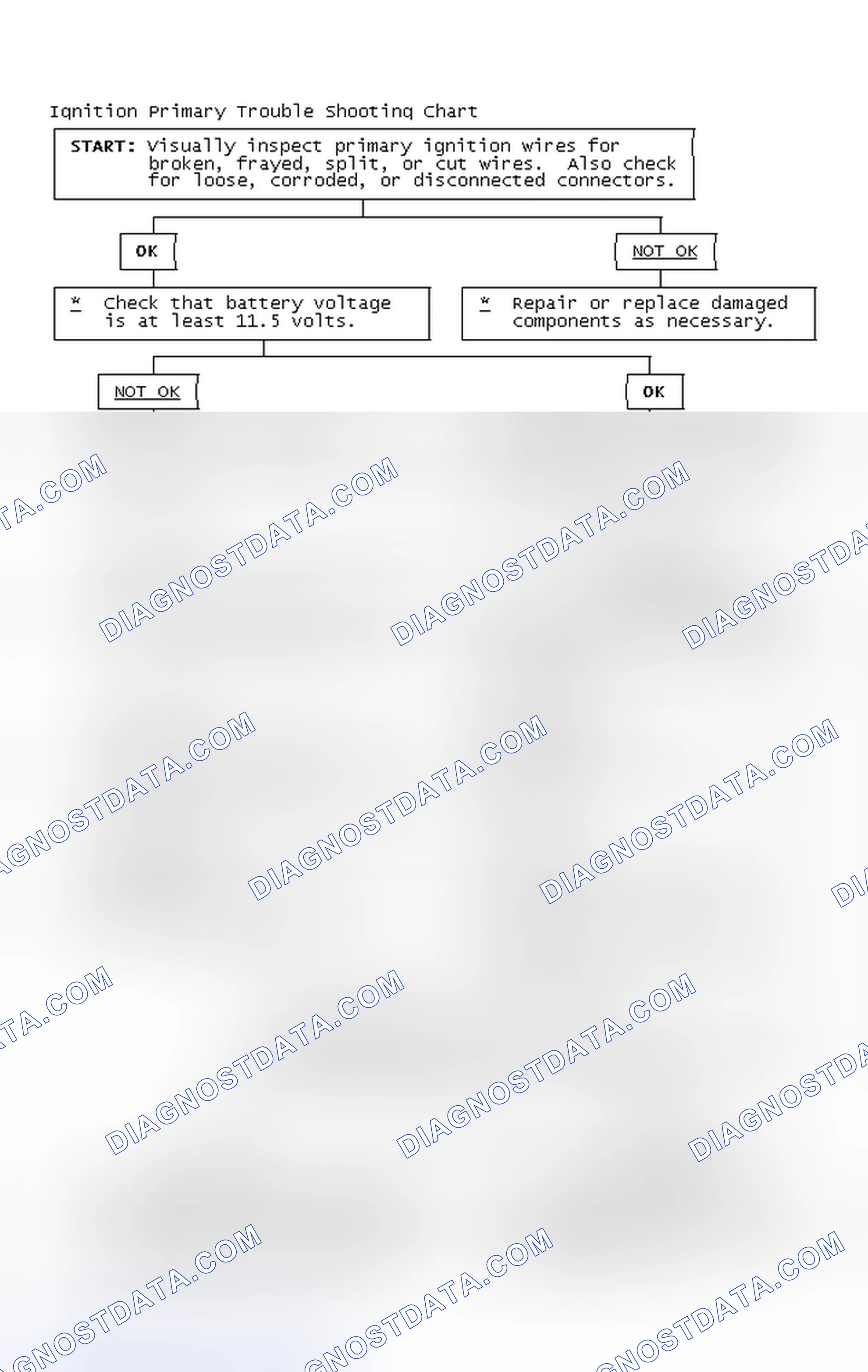 Scheme 4: Ignition Primary Trouble Shooting Chart