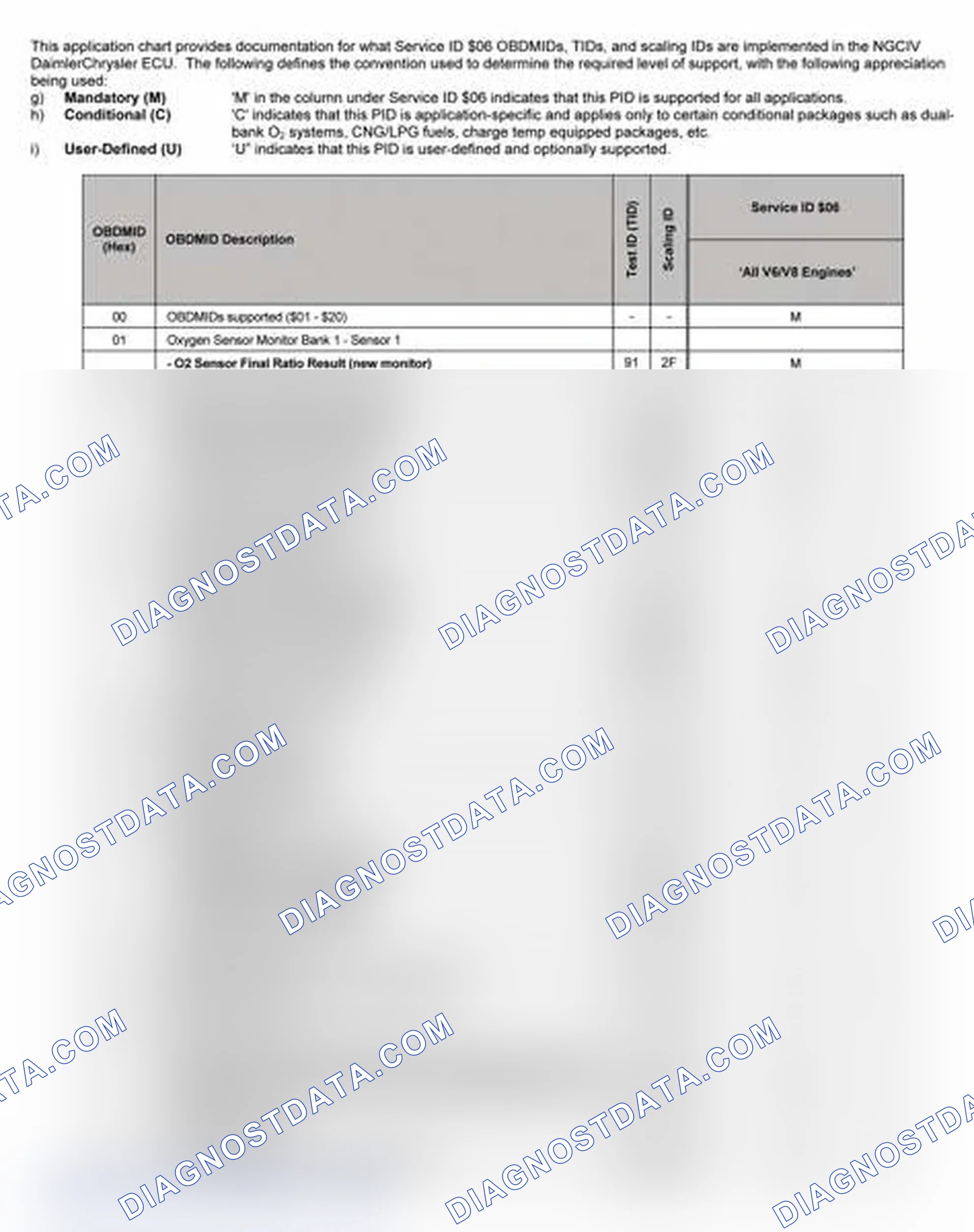 Scheme 27