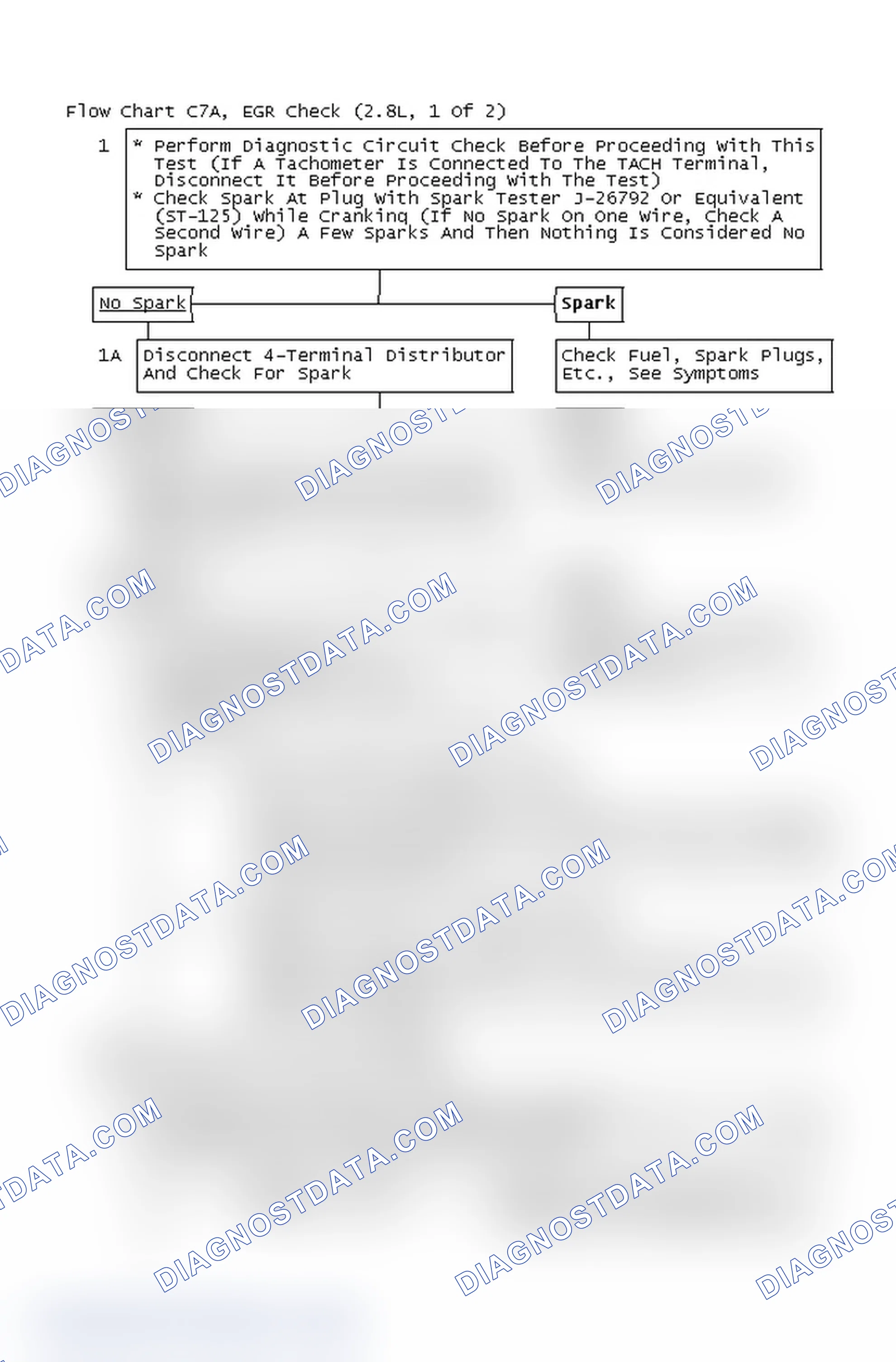 Scheme 4: Flow Chart C7A, EGR Check (2.8L, 1 Of 2)