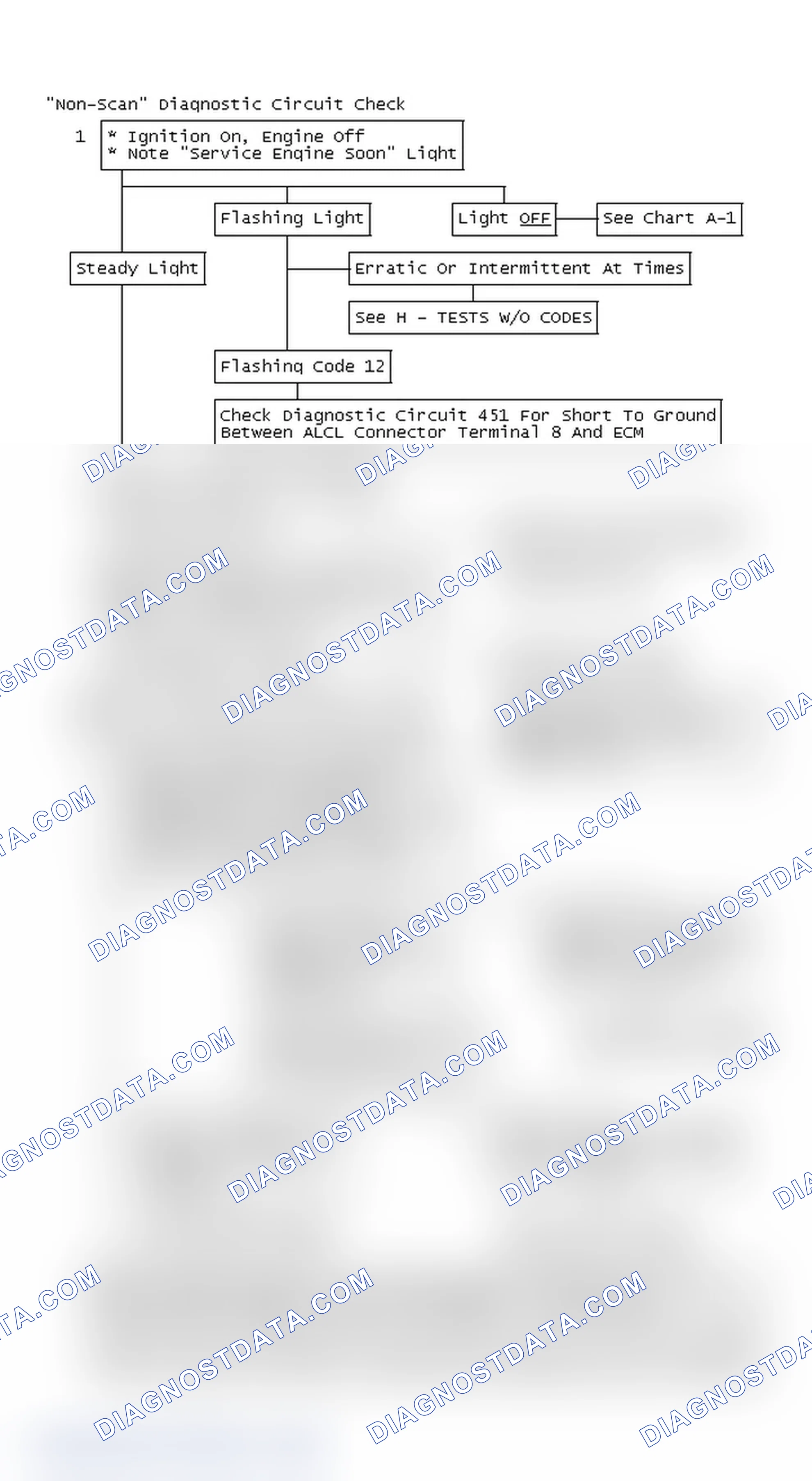 Scheme 180: "Non-Scan" Diagnostic Circuit Check