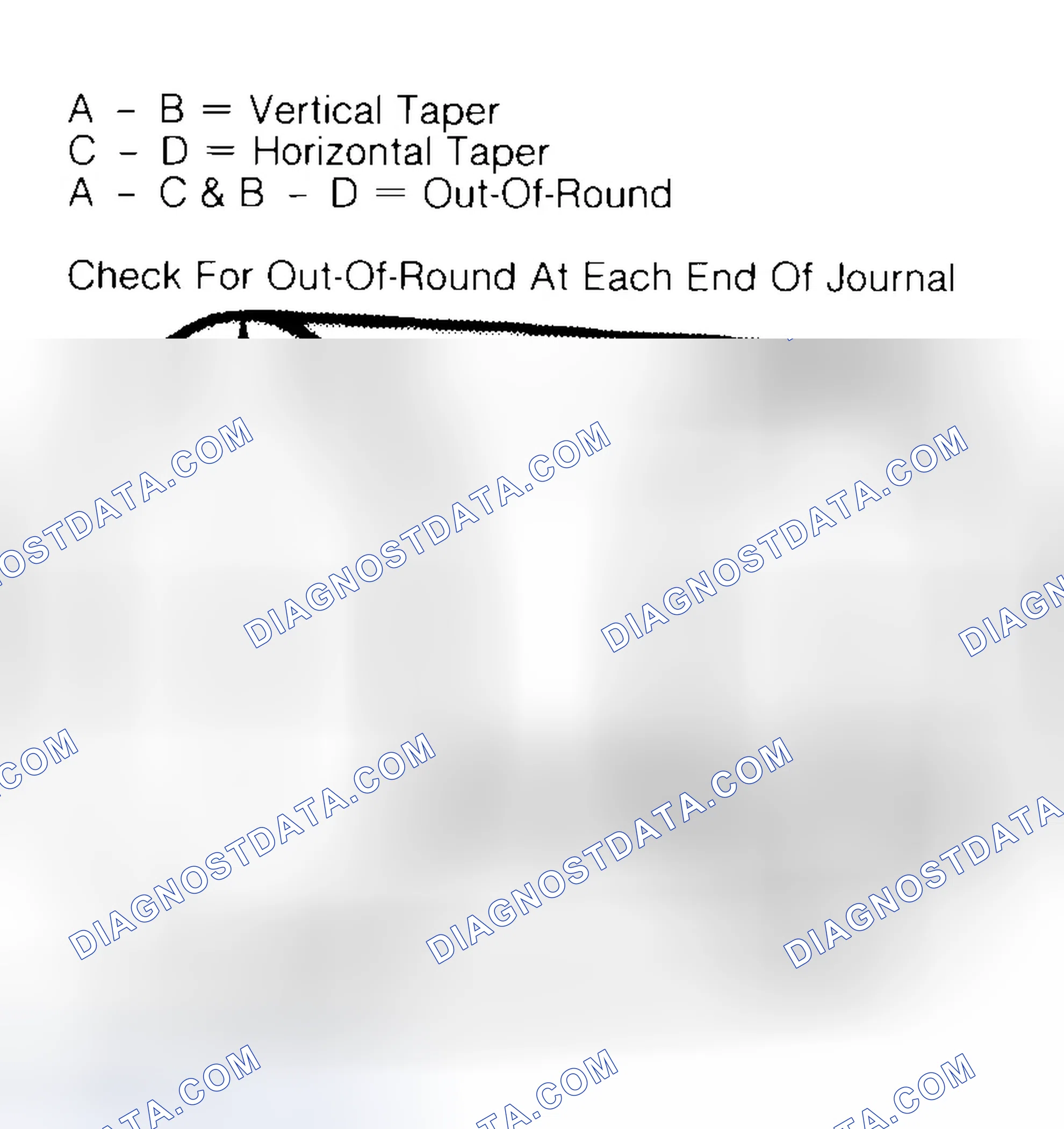 Scheme 5: Measuring Crankshaft Journals
