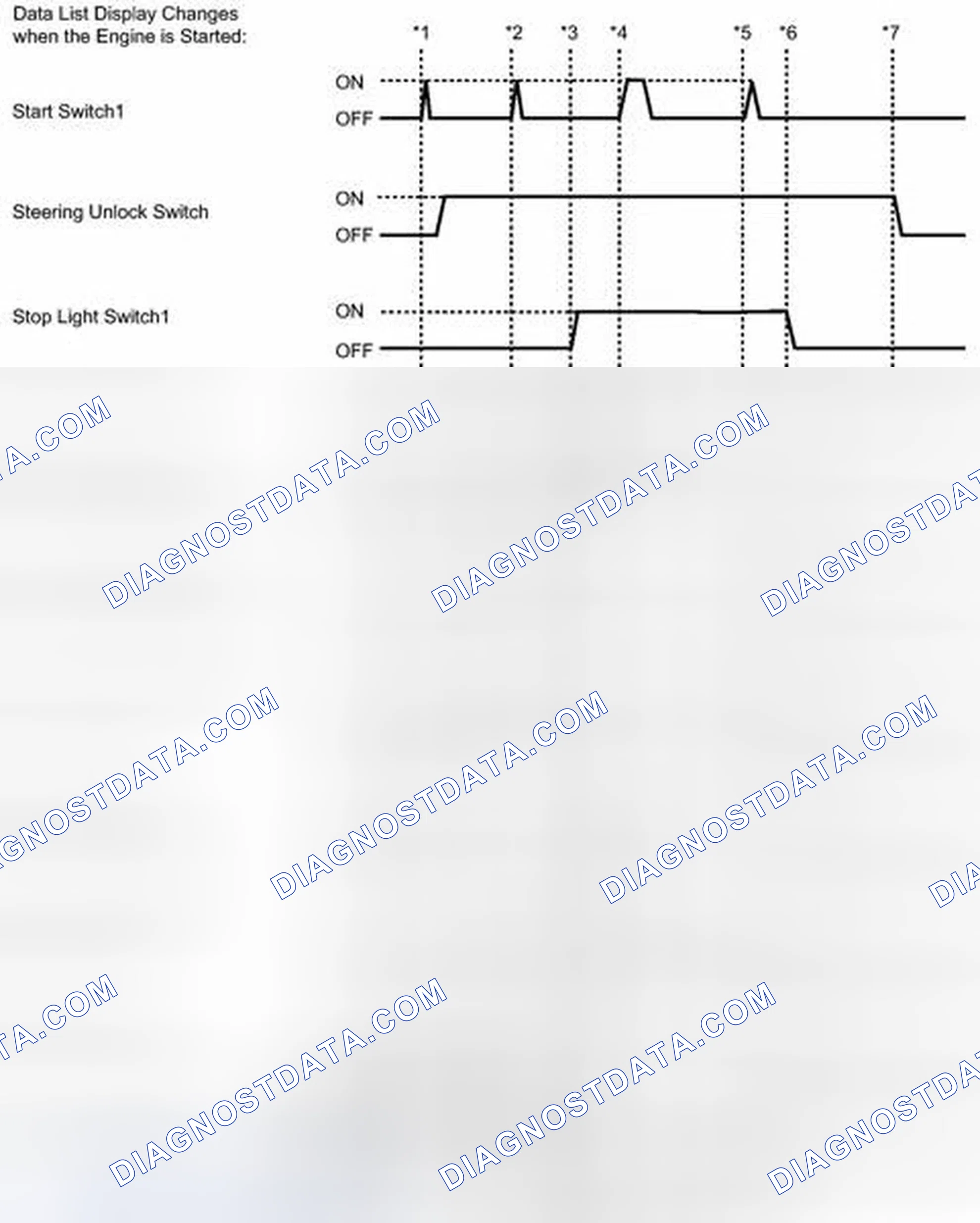 Scheme 9: DATA LIST / ACTIVE TEST [06/2012 - ]