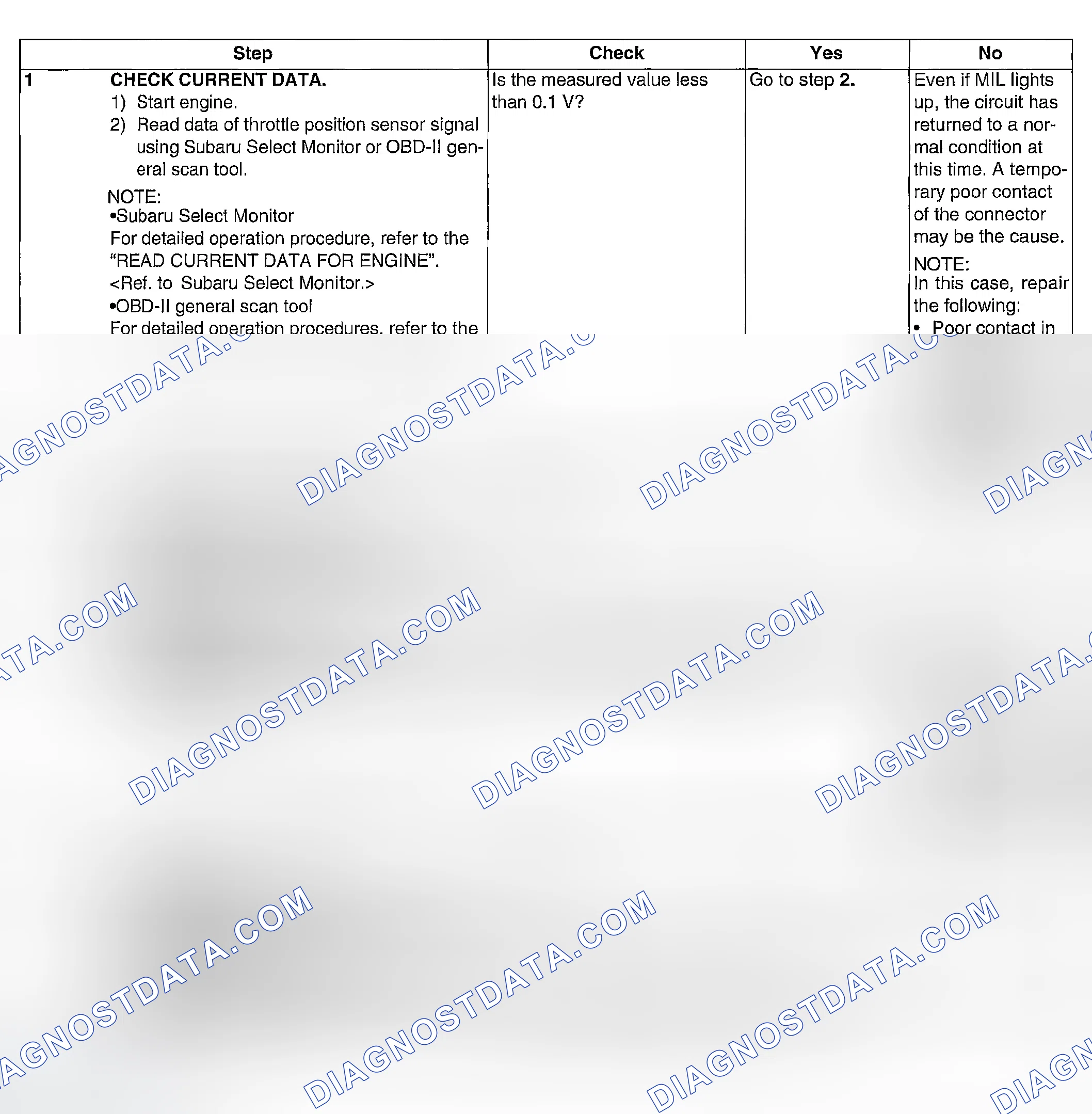Scheme 90: DIAGNOSTIC PROCEDURE