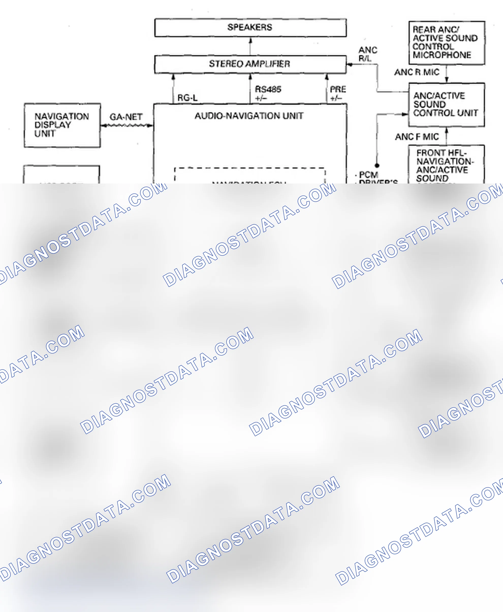 Scheme 14: With Navigation