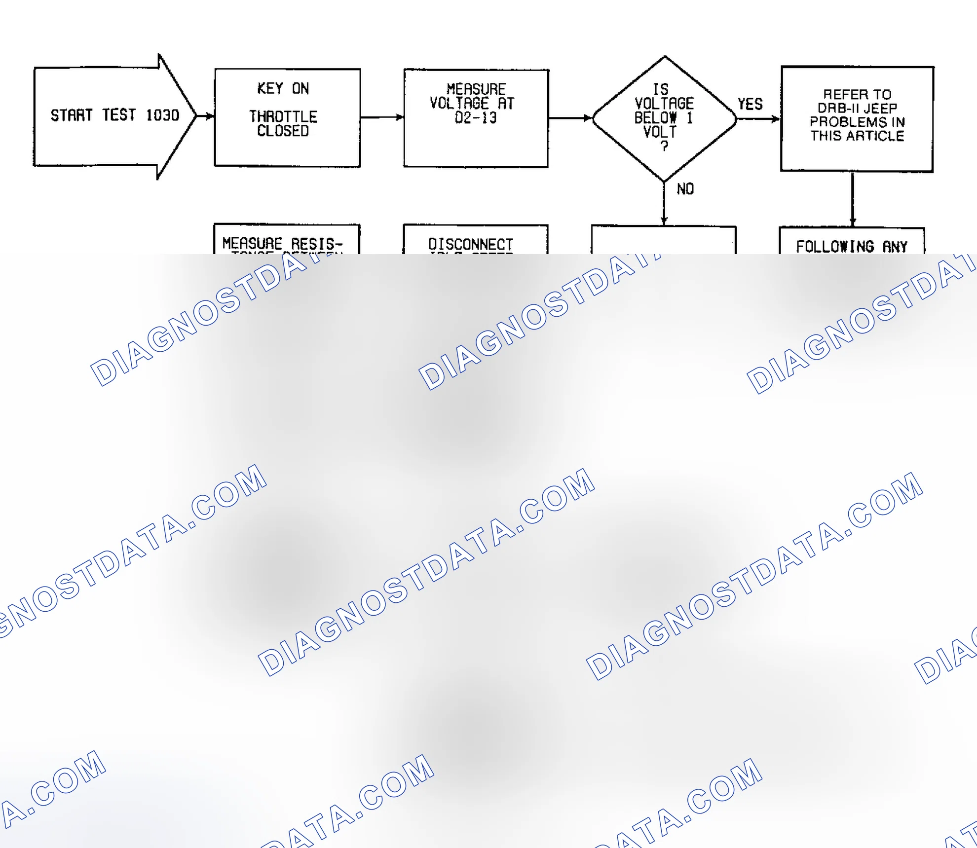Scheme 44: Fault 1030: Flow Chart ISA Closed Throttle Circuit High