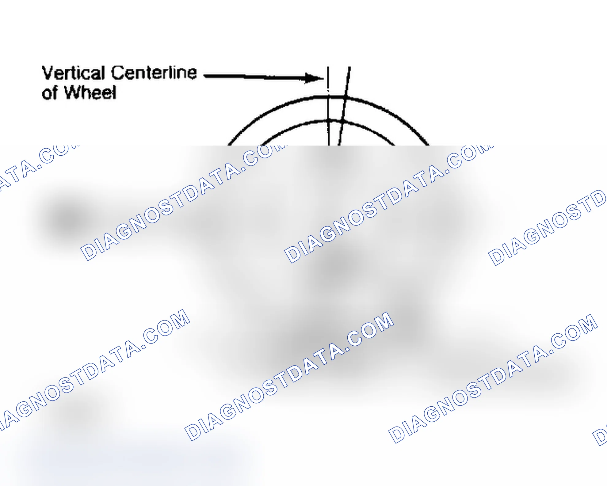Scheme 4: Determining Caster Angle