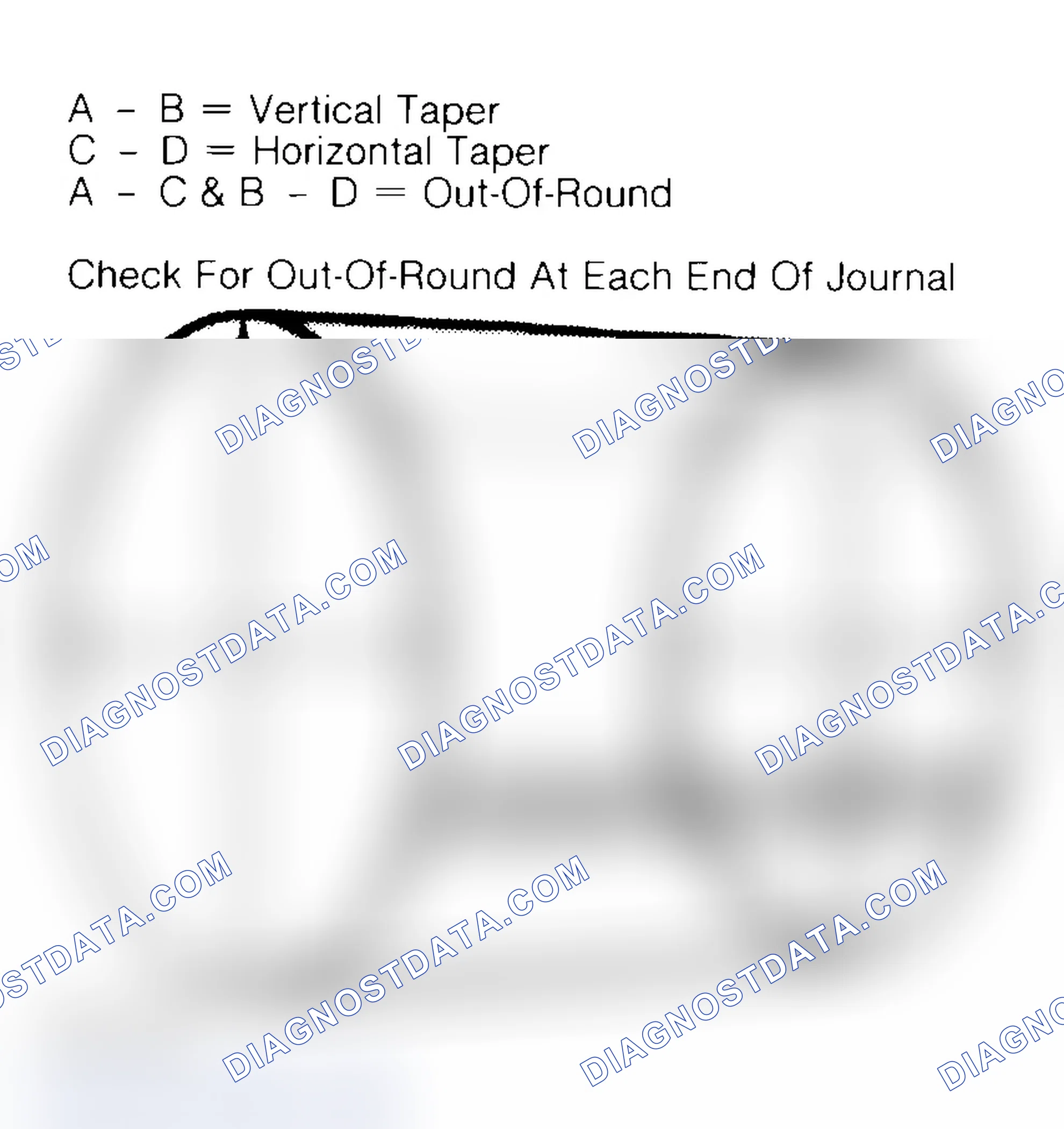 Scheme 22: Measuring Crankshaft Journals