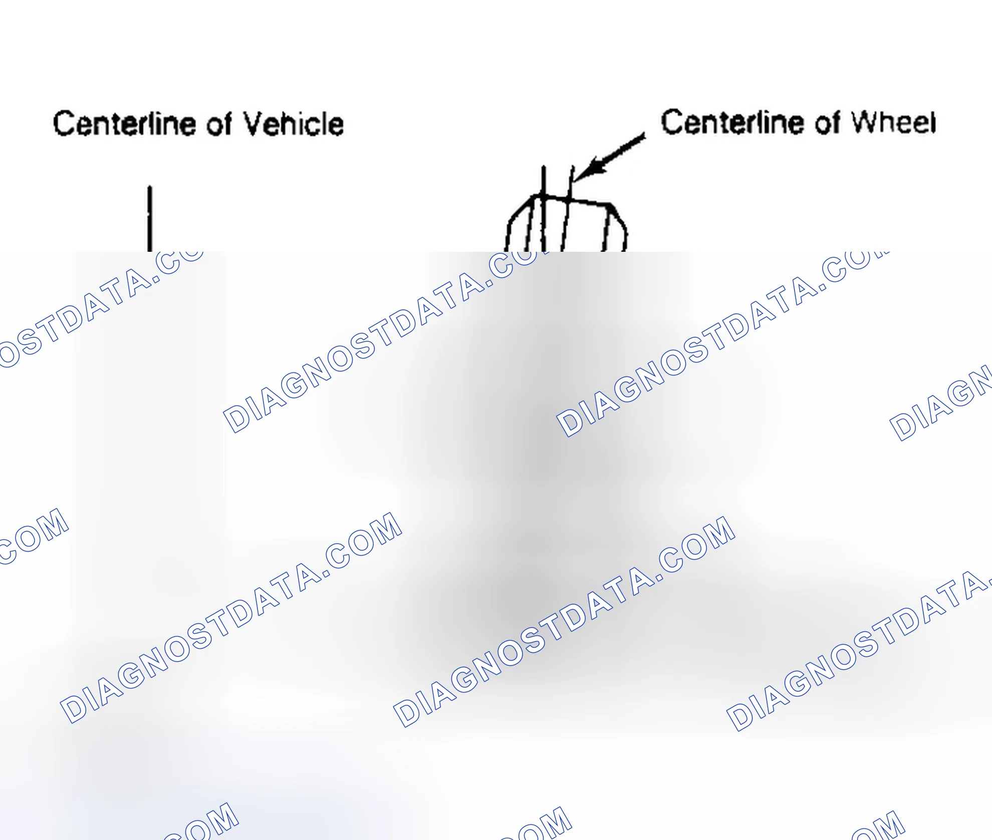 Scheme 4: Determining Camber Angle