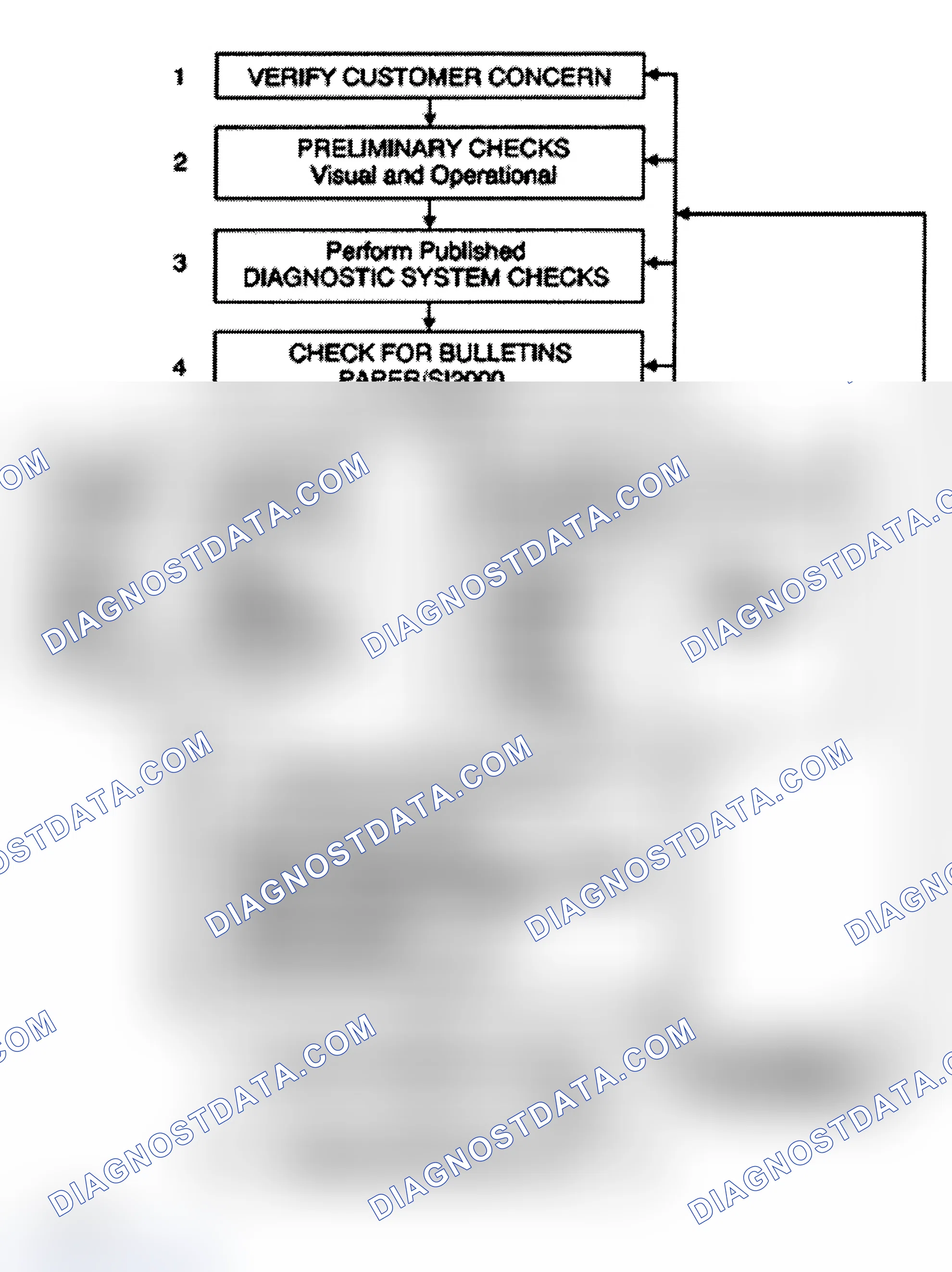 Scheme 1: Strategy Based Diagnosis