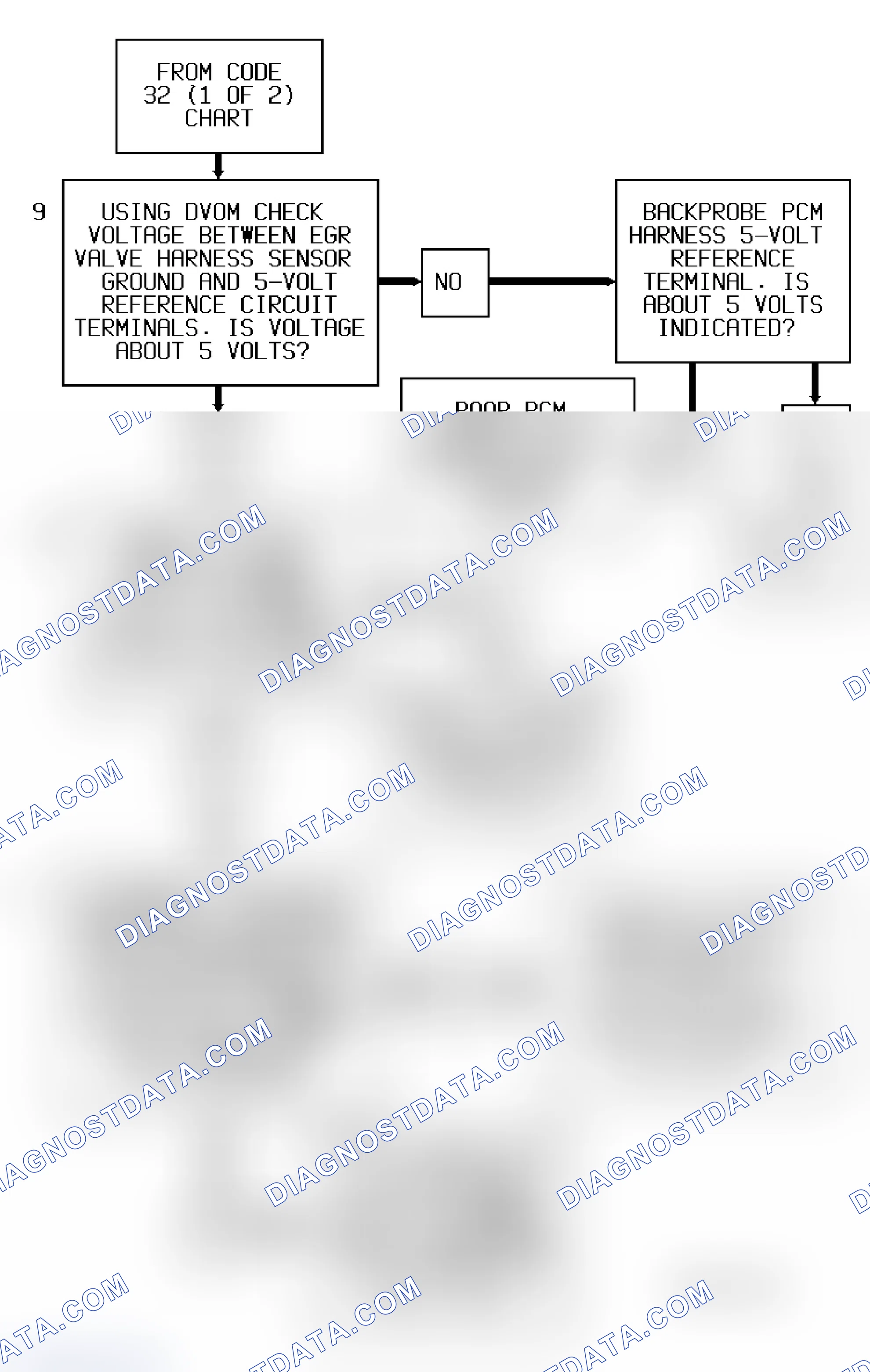 Scheme 137: Code 32 Flow Chart - 2 Of 2 (All Models) EGR Circuit Error