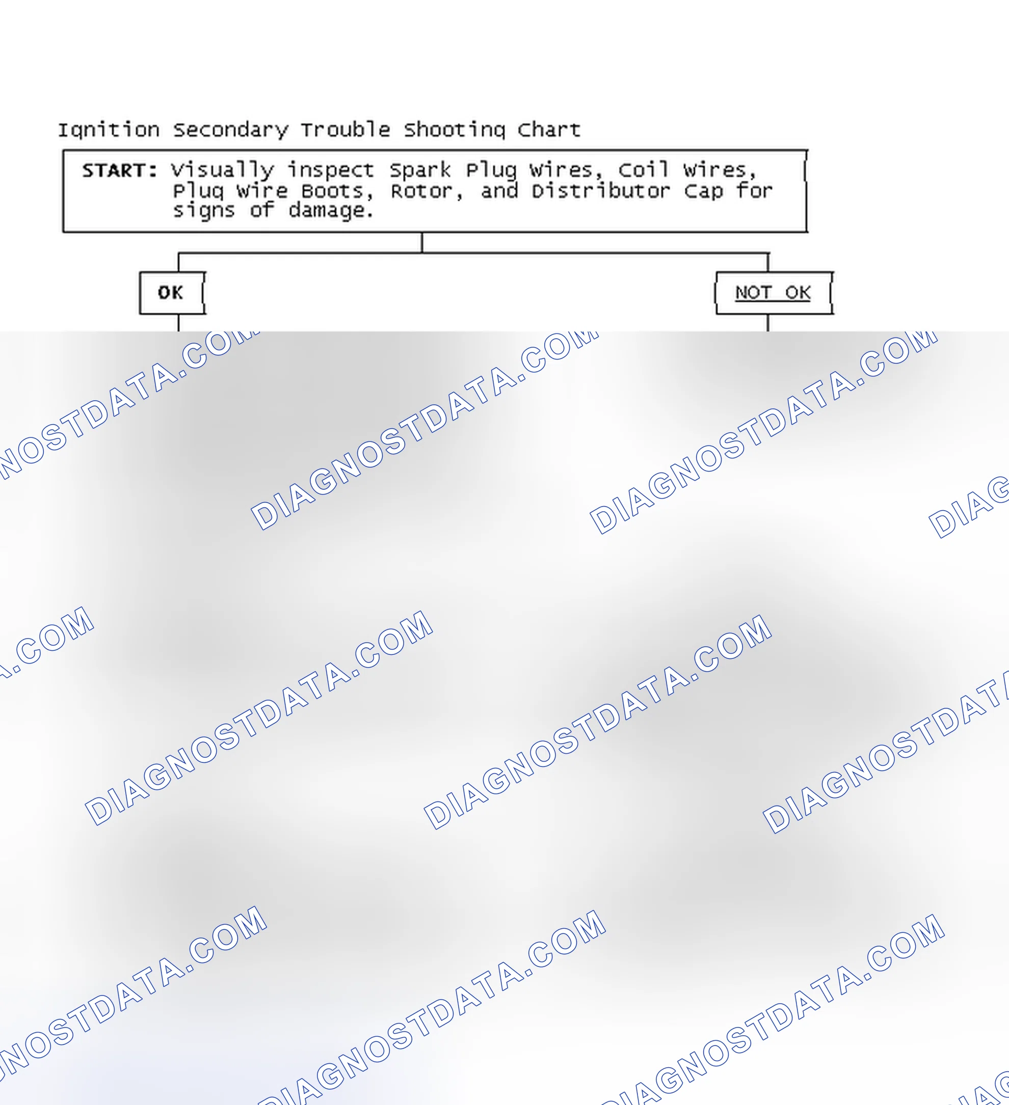 Scheme 1: Ignition Secondary Trouble Shooting Chart
