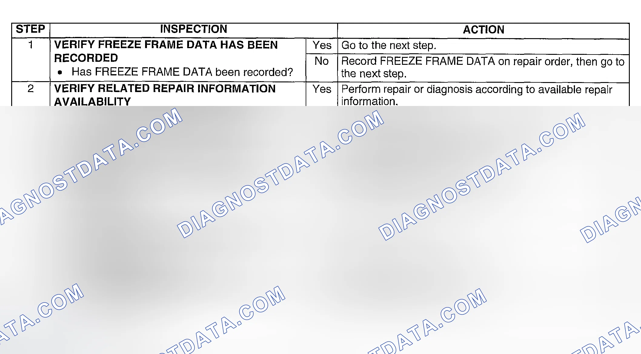Scheme 243: Diagnostic procedure