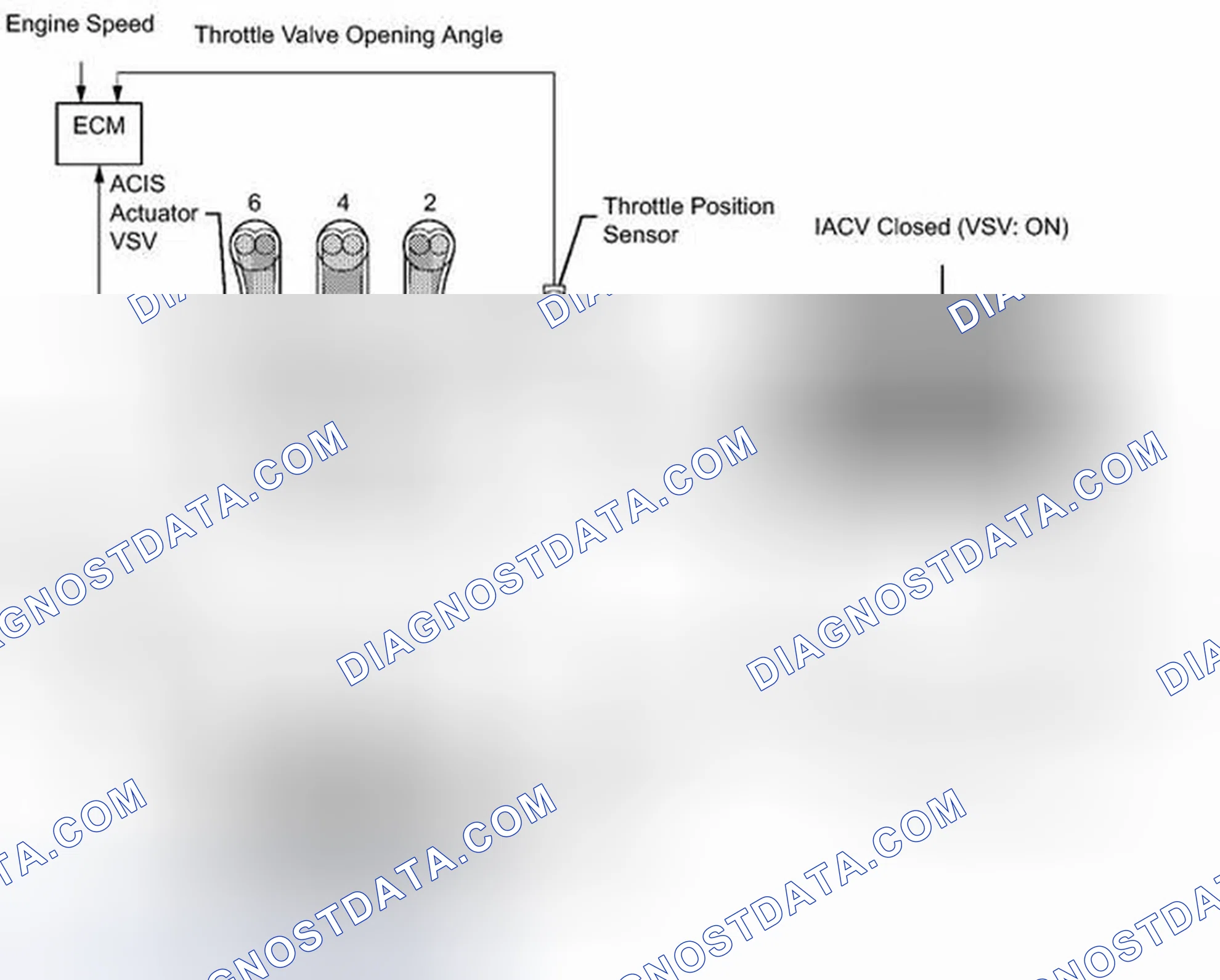 Scheme 605: DESCRIPTION