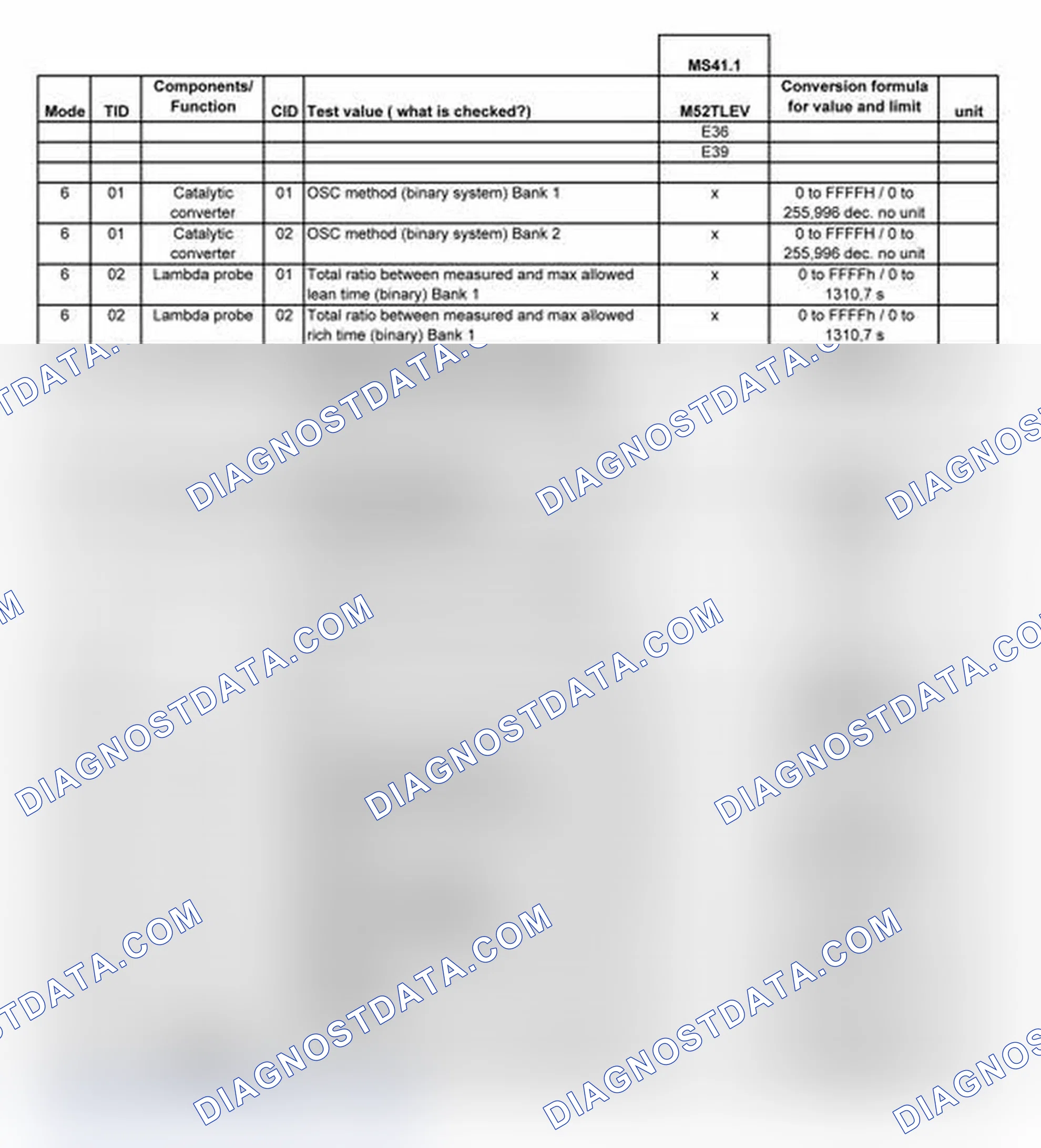 Scheme 1: MODE 6