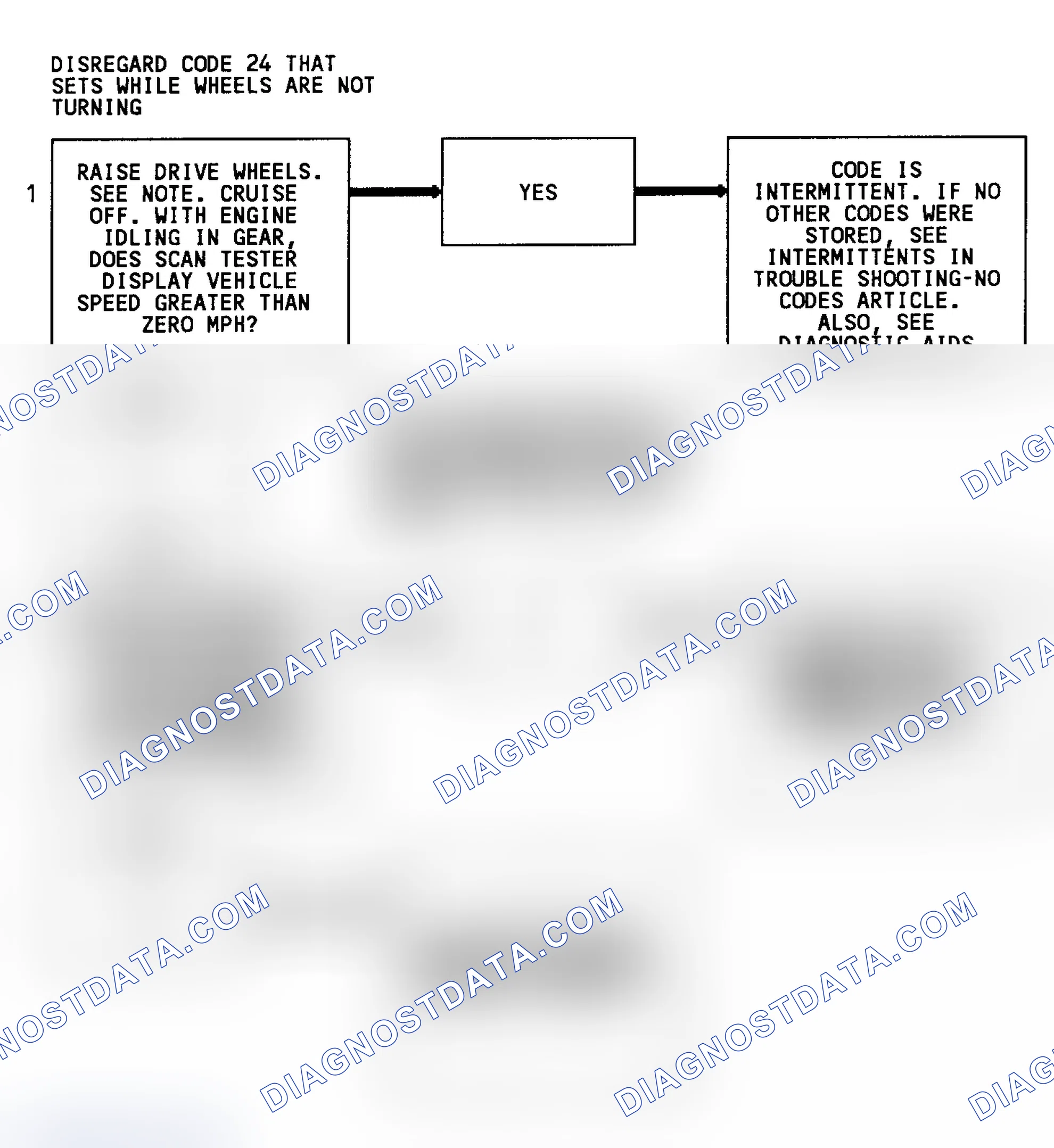 Scheme 236: CODE 24 - Flowchart, VSS (3.1L)