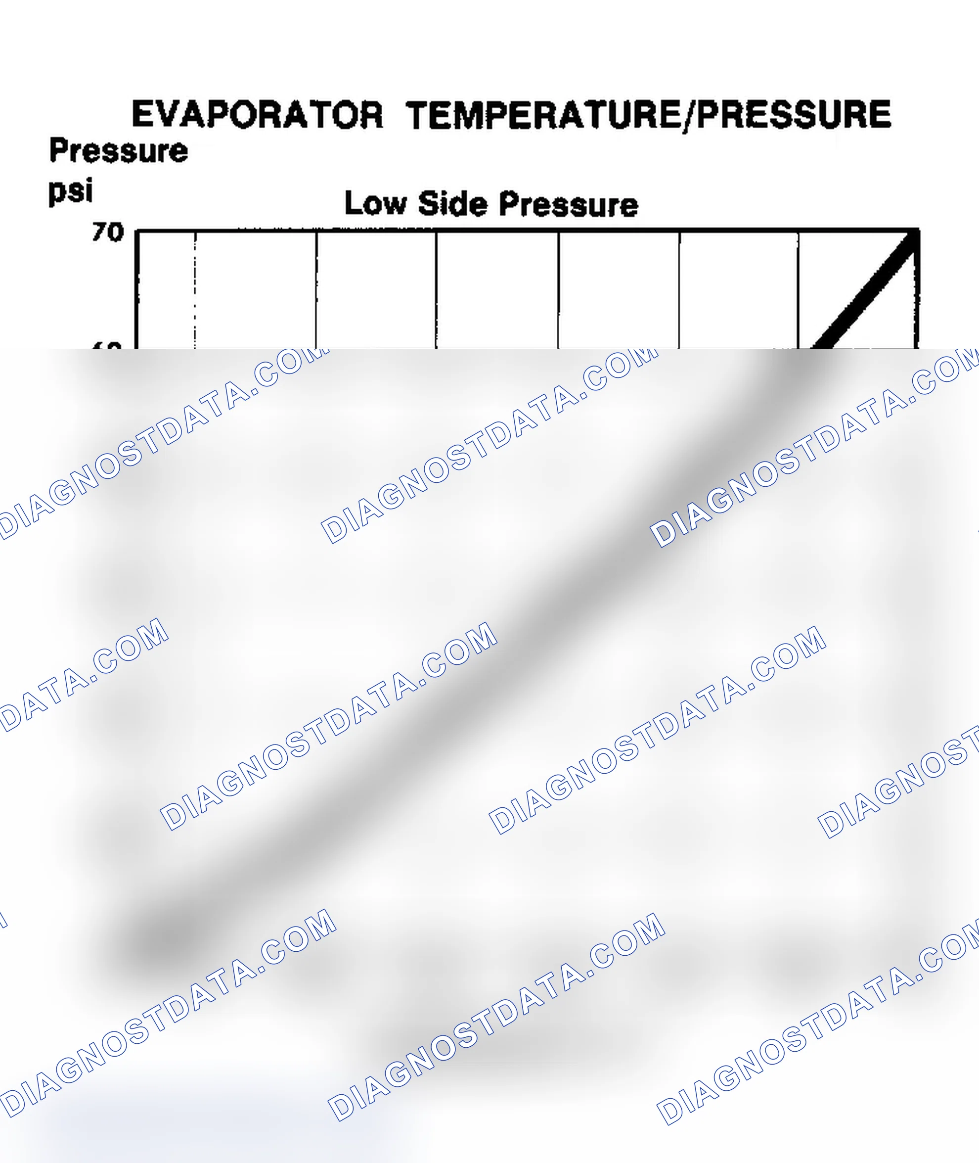 Scheme 24: Evaporator Temperature/Pressure