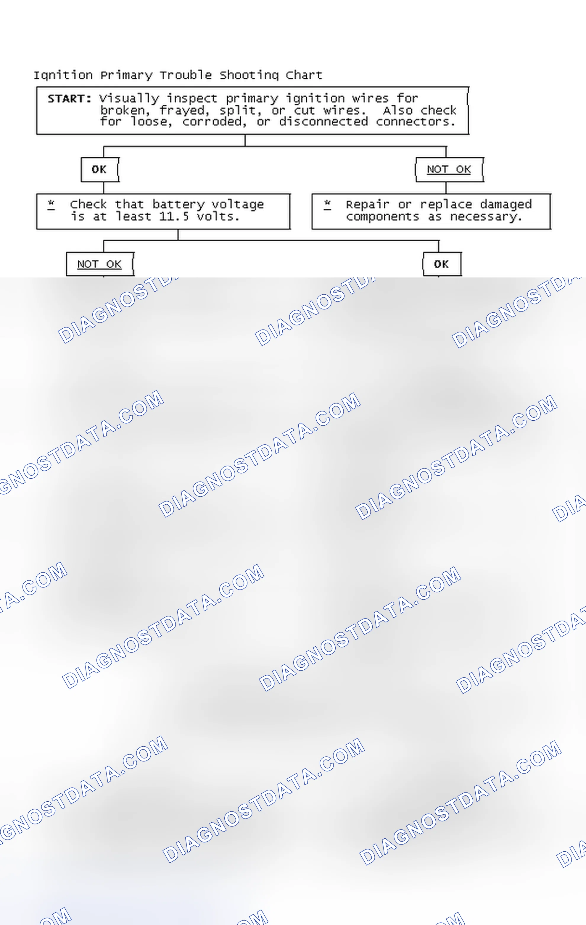 Scheme 4: Ignition Primary Trouble Shooting Chart