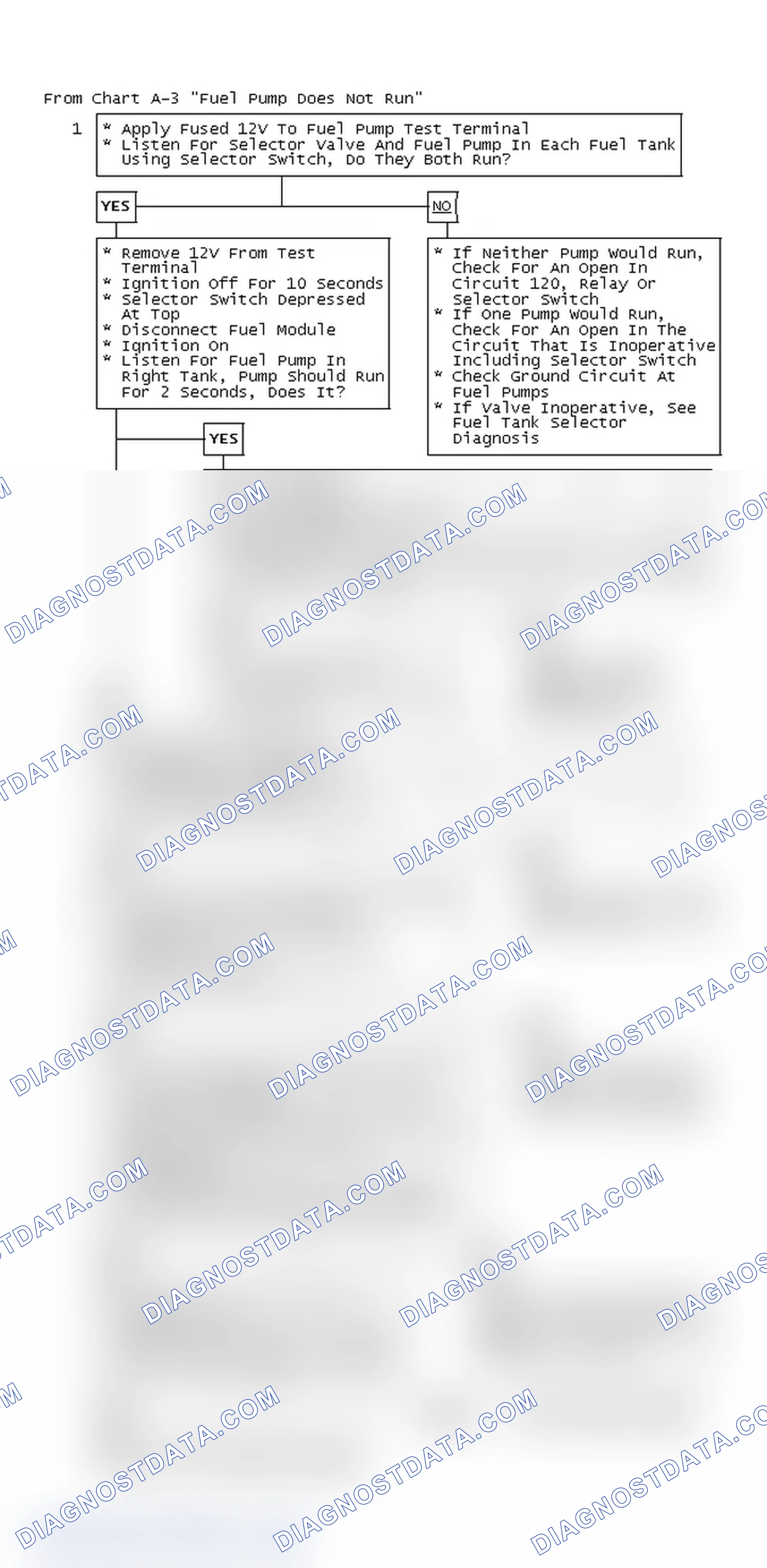 Scheme 64: From Chart A-3 "Fuel Pump Does Not Run"