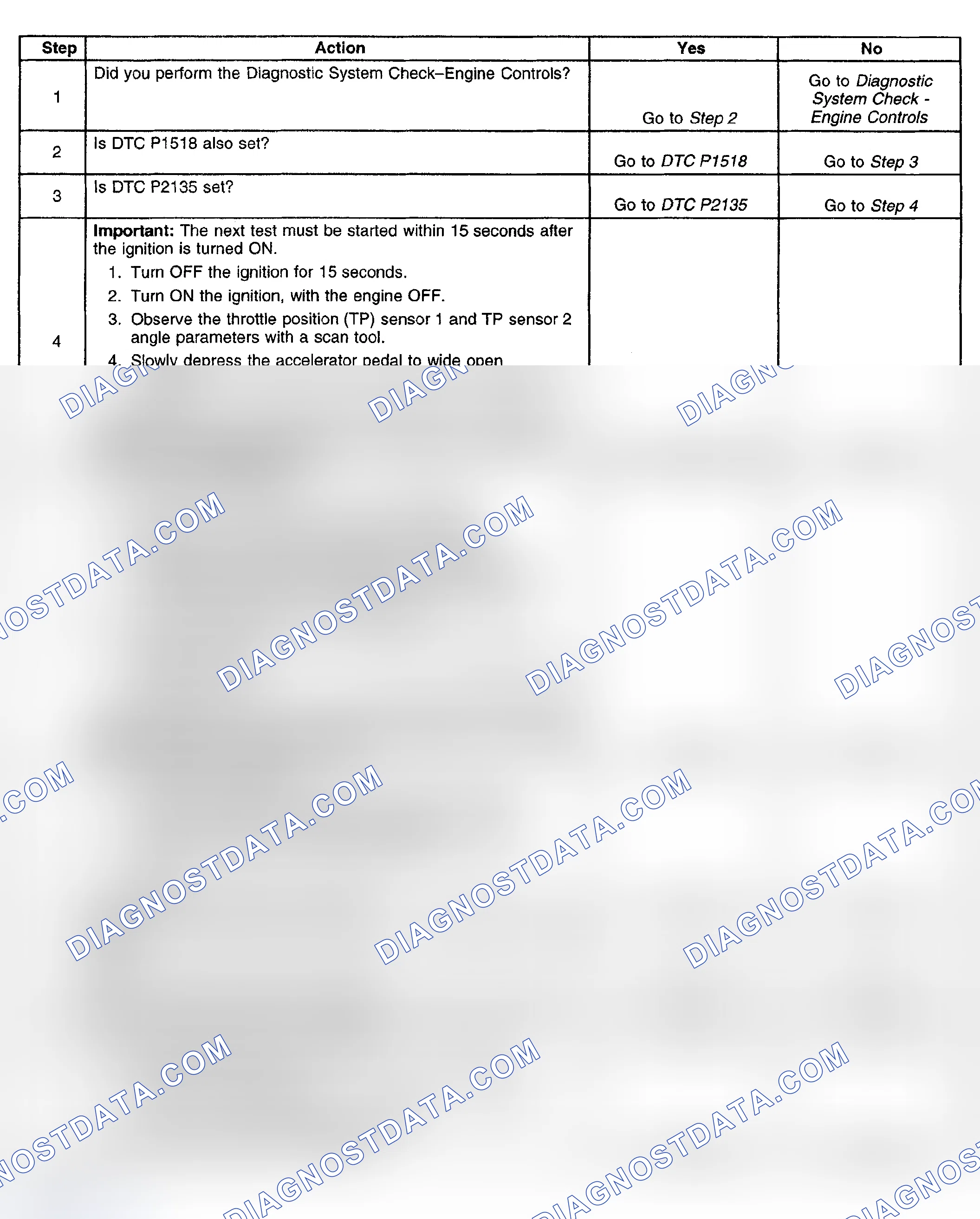 Scheme 484: Diagnostic Procedure