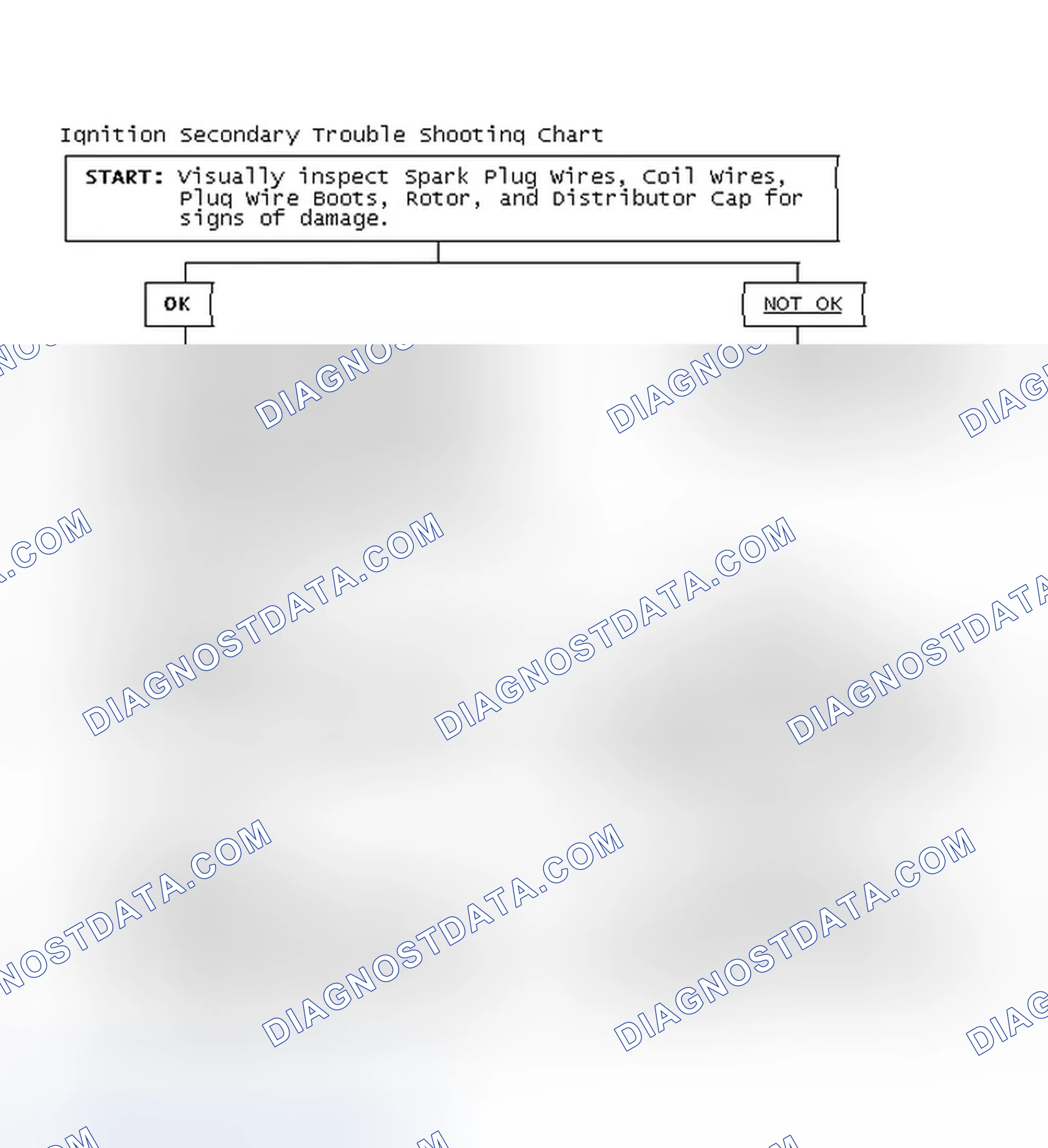 Scheme 1: Ignition Secondary Trouble Shooting Chart