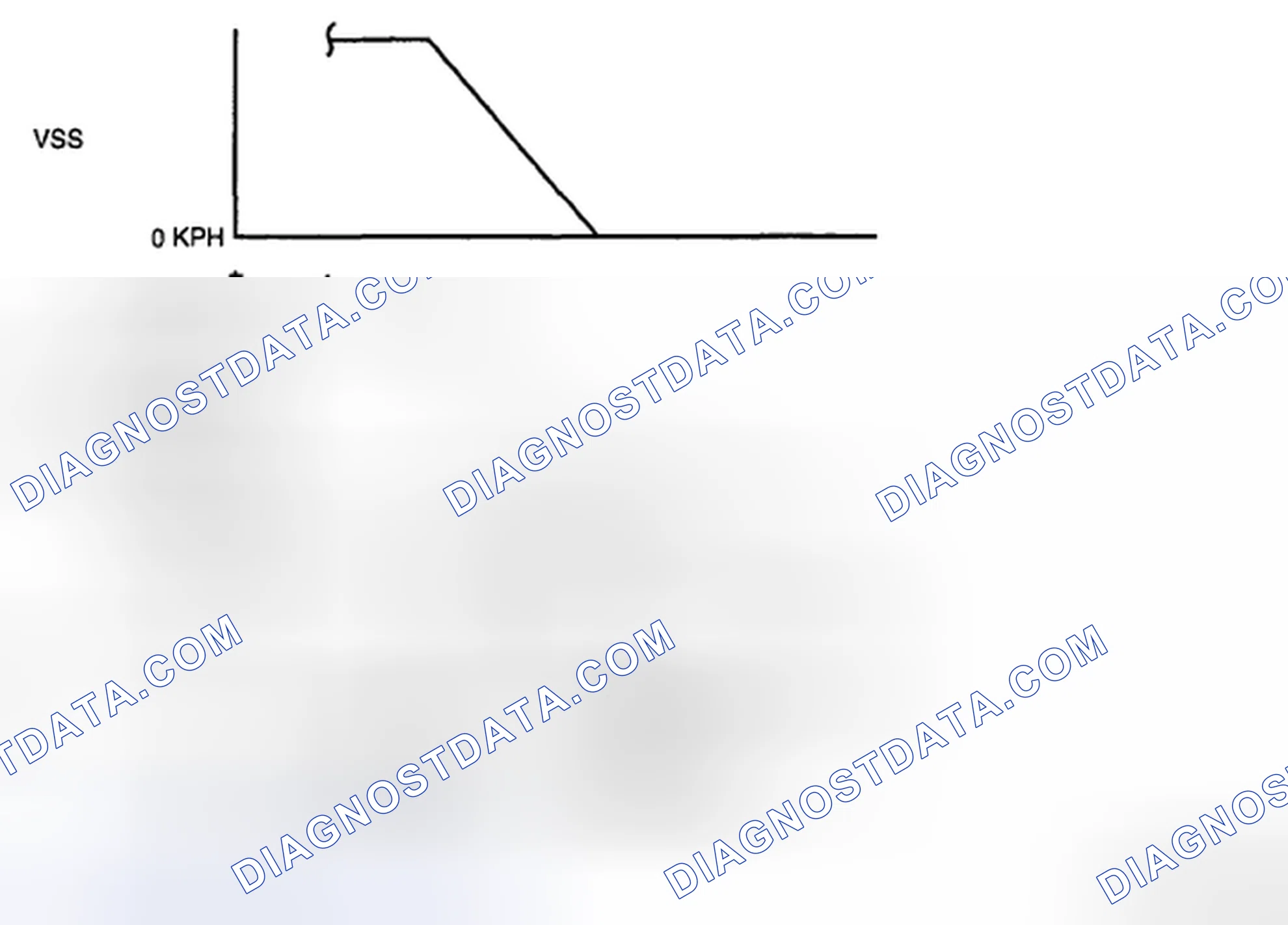 Scheme 140: Front HO2S Current Inspection