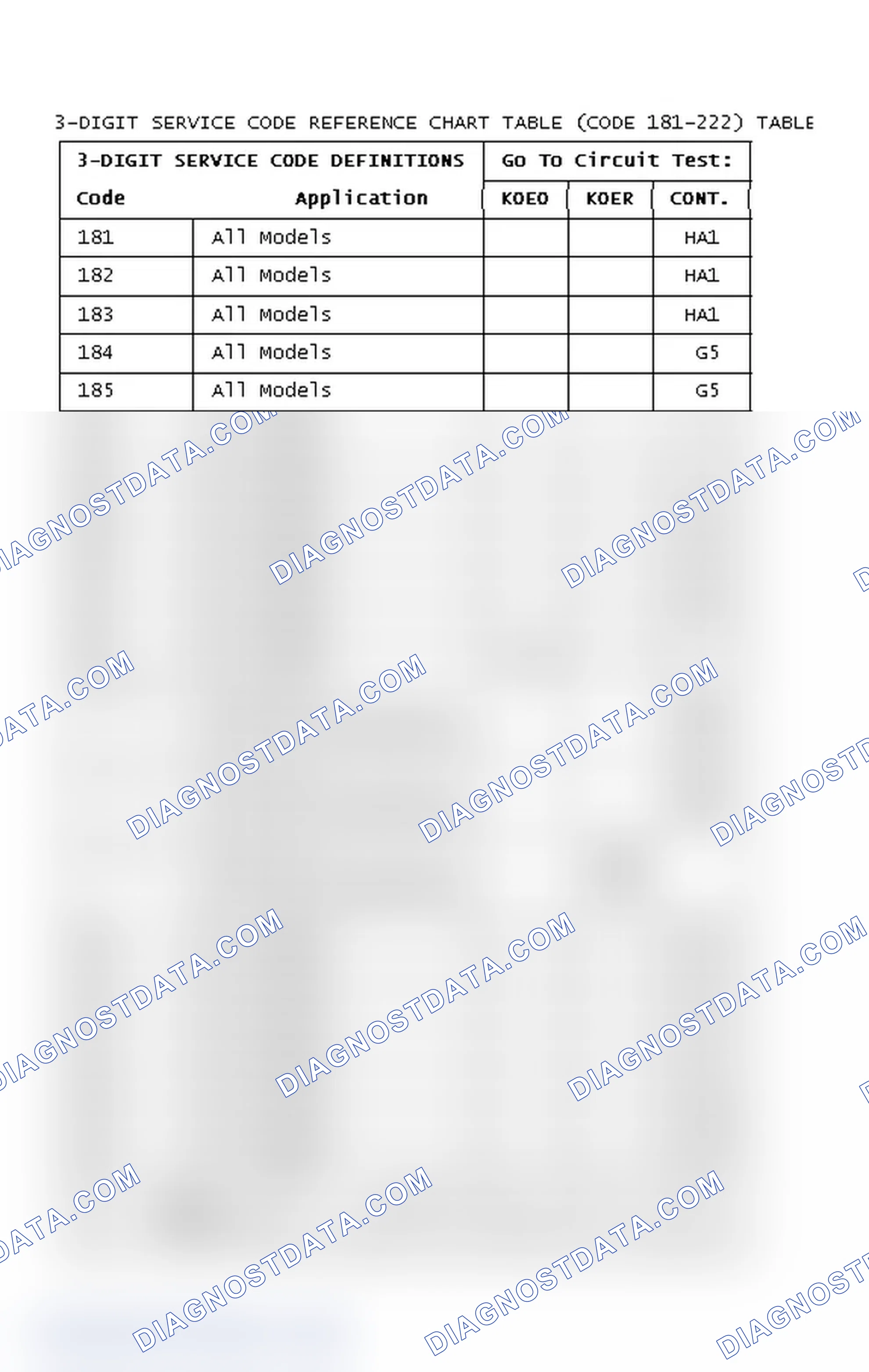 Scheme 11: DIAGNOSTIC TROUBLE CODES CHART (CODE 181-222)