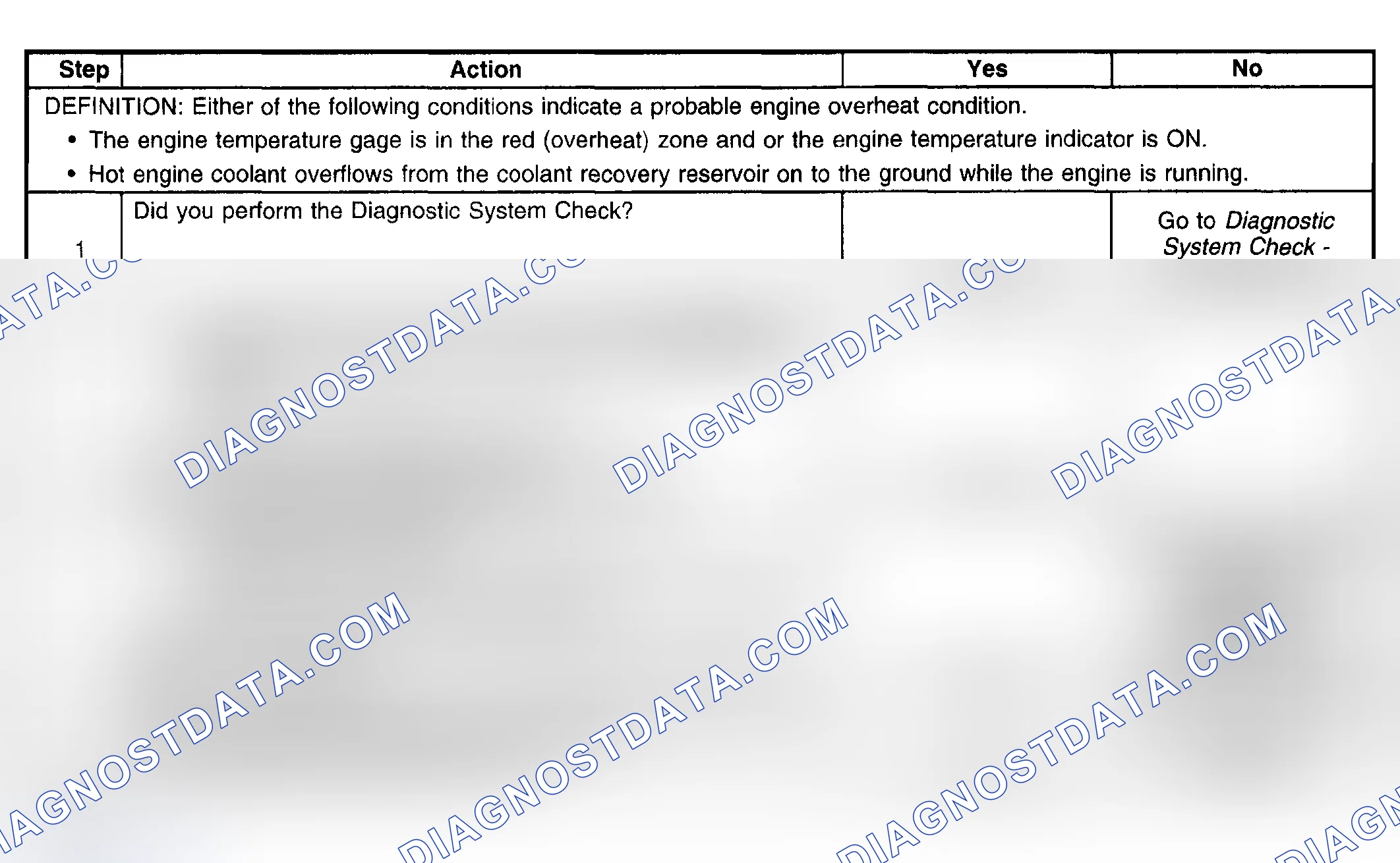 Scheme 20: Engine Overheating