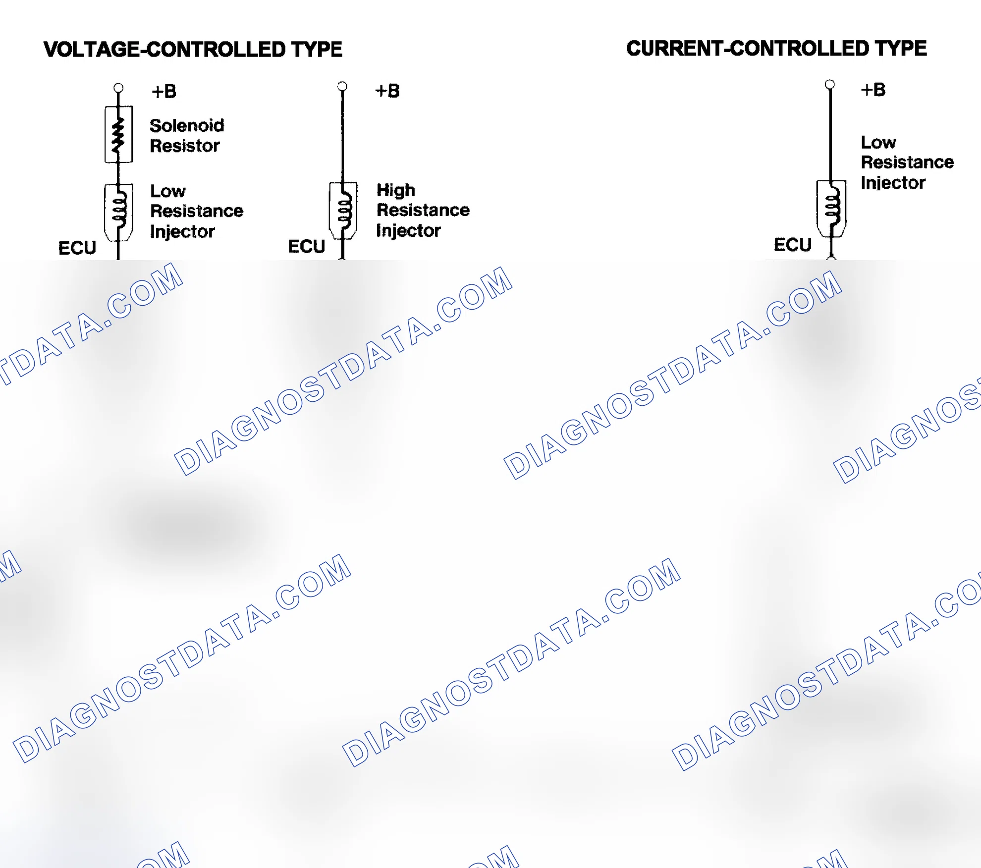 Scheme 4: Injector Driver Types - Current and Voltage