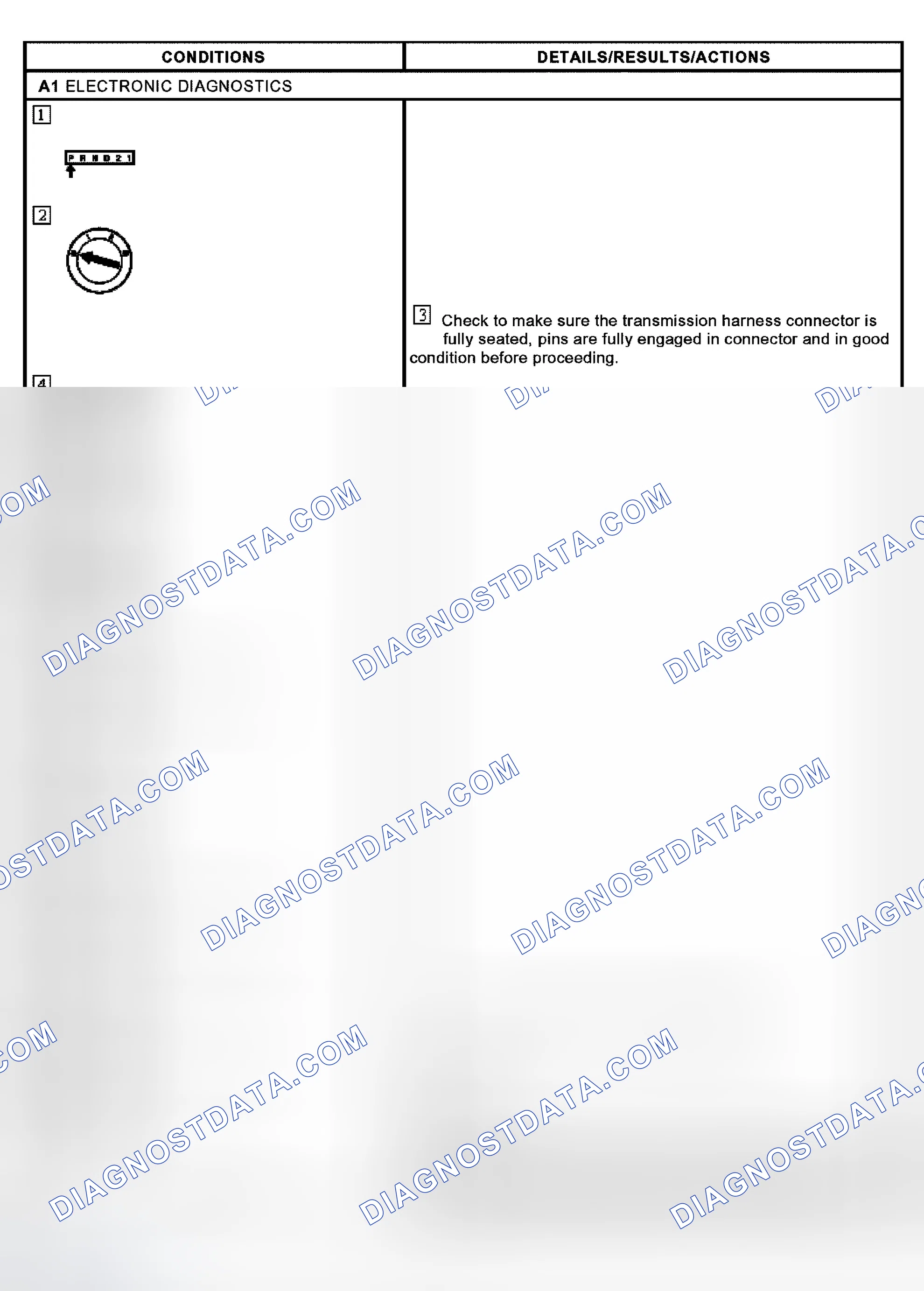 Scheme 7: Testing