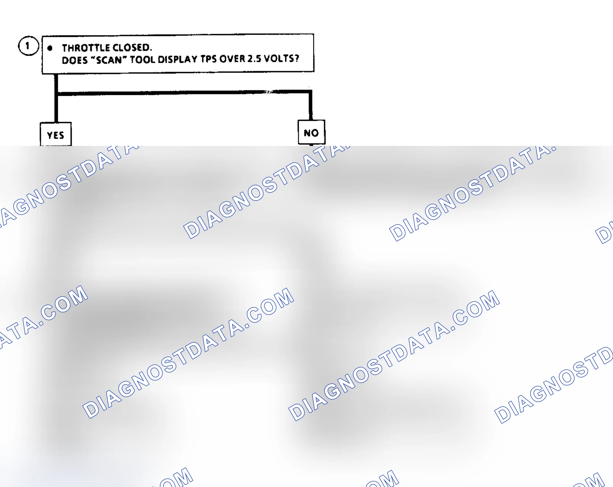 Scheme 61: Code 21, Flow Chart - TPS Signal Volatge High