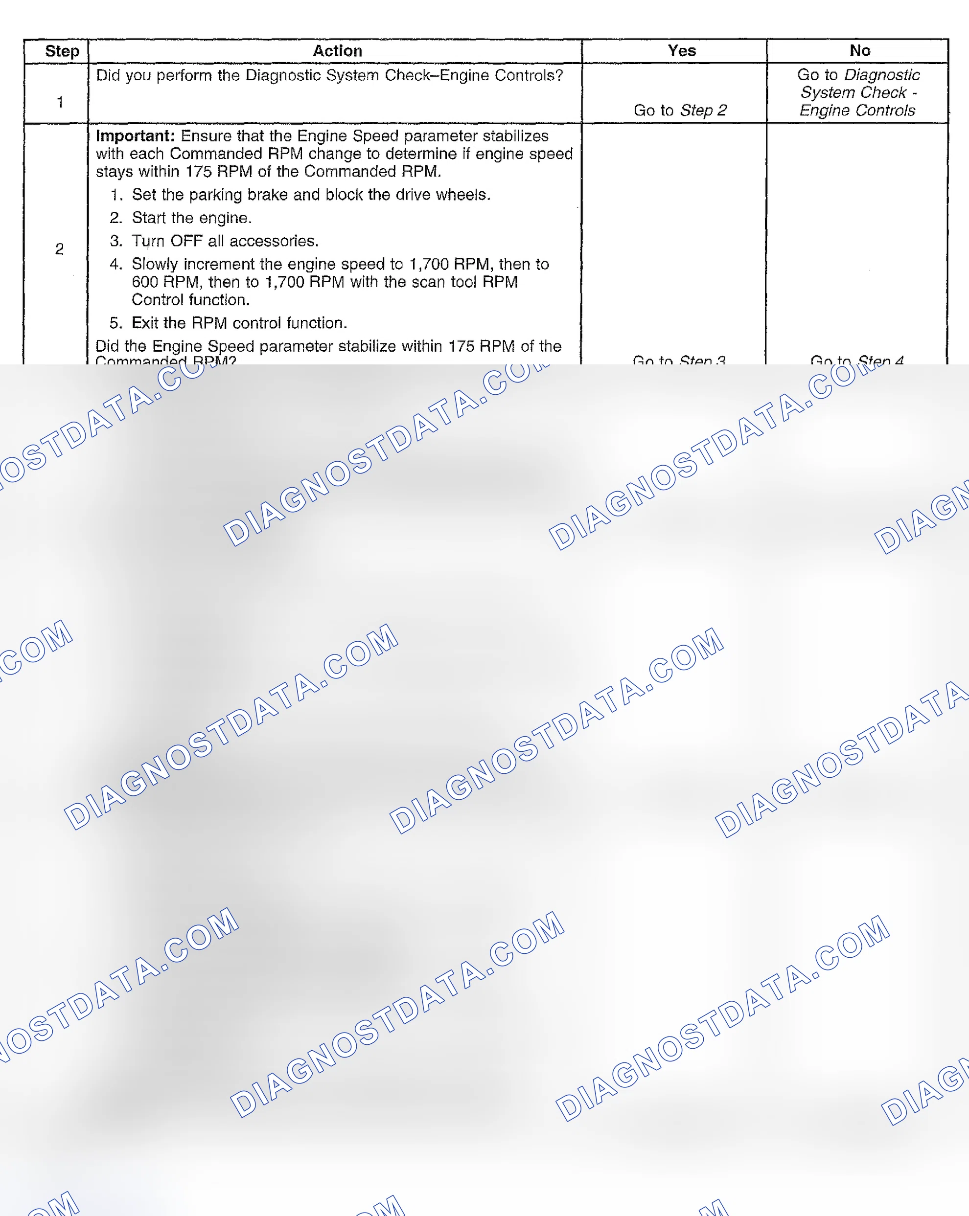 Scheme 357: Diagnostic Procedures