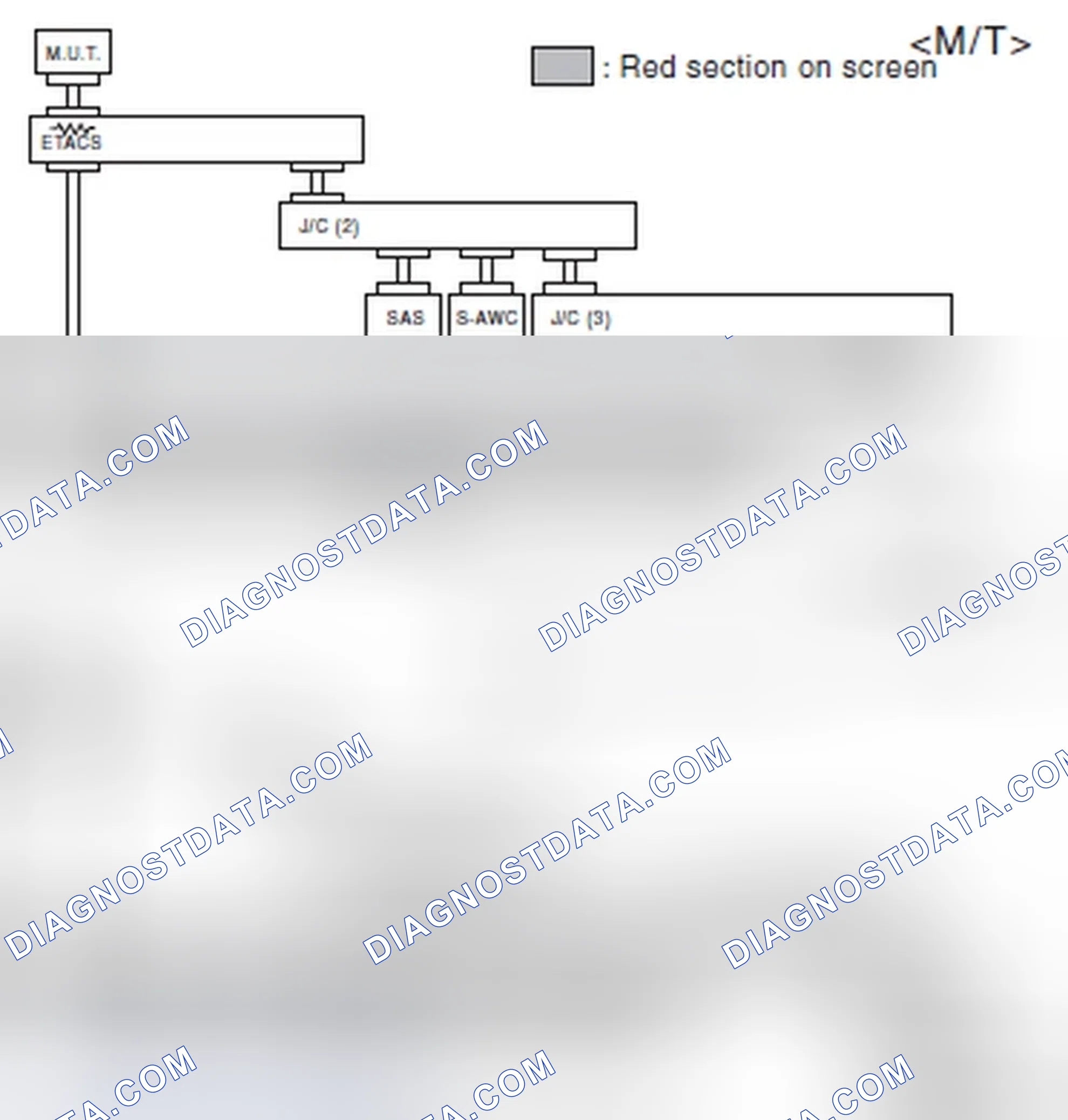 Scheme 534