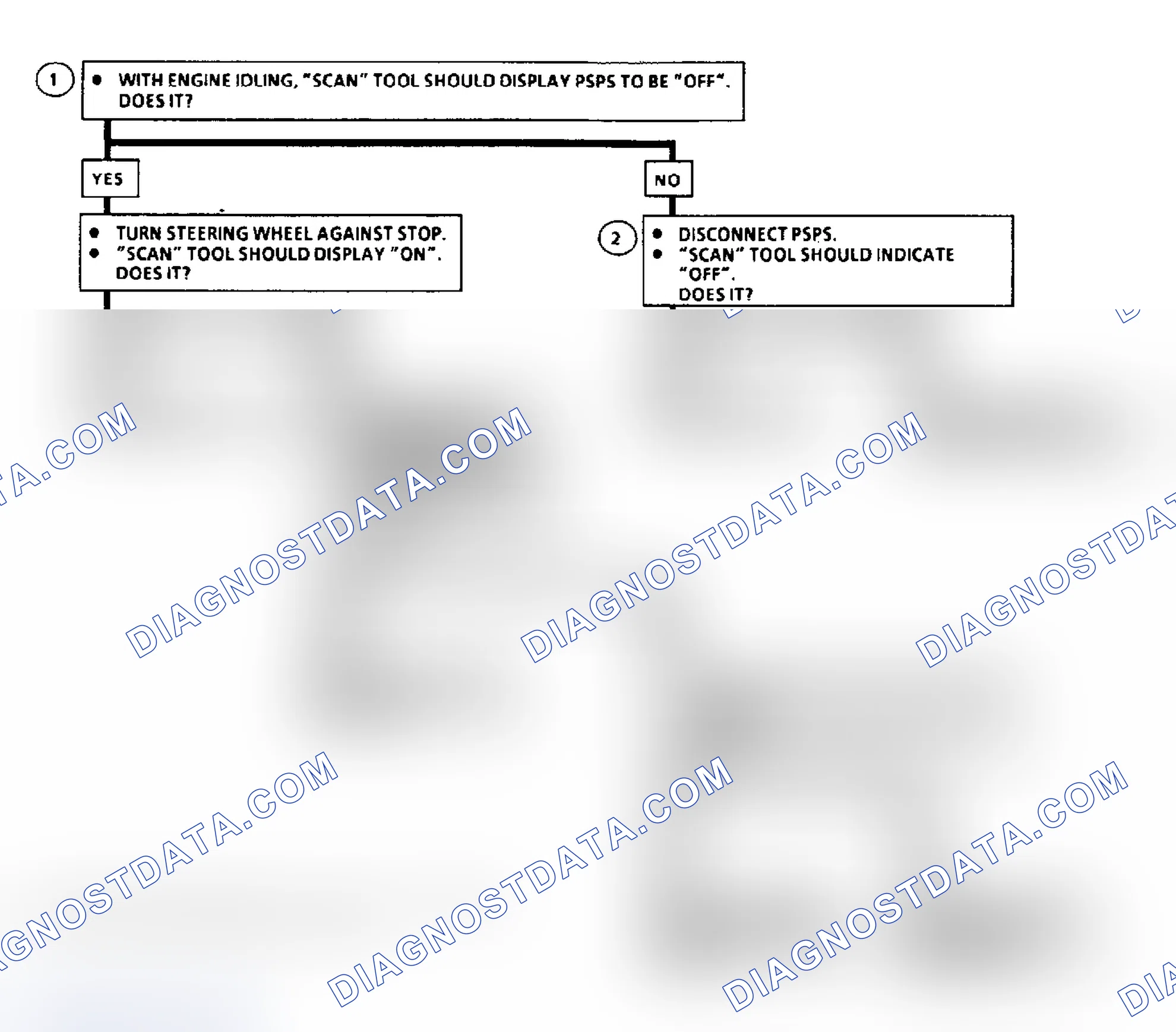 Scheme 263: Flow Chart C1E, P/S Pressure Switch