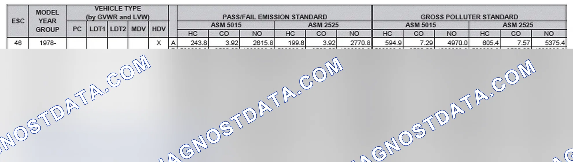 Scheme 3: California Emission Standards - Enhanced & Partially Enhanced Program Areas - Heavy Duty Vehicles (ASM Test)