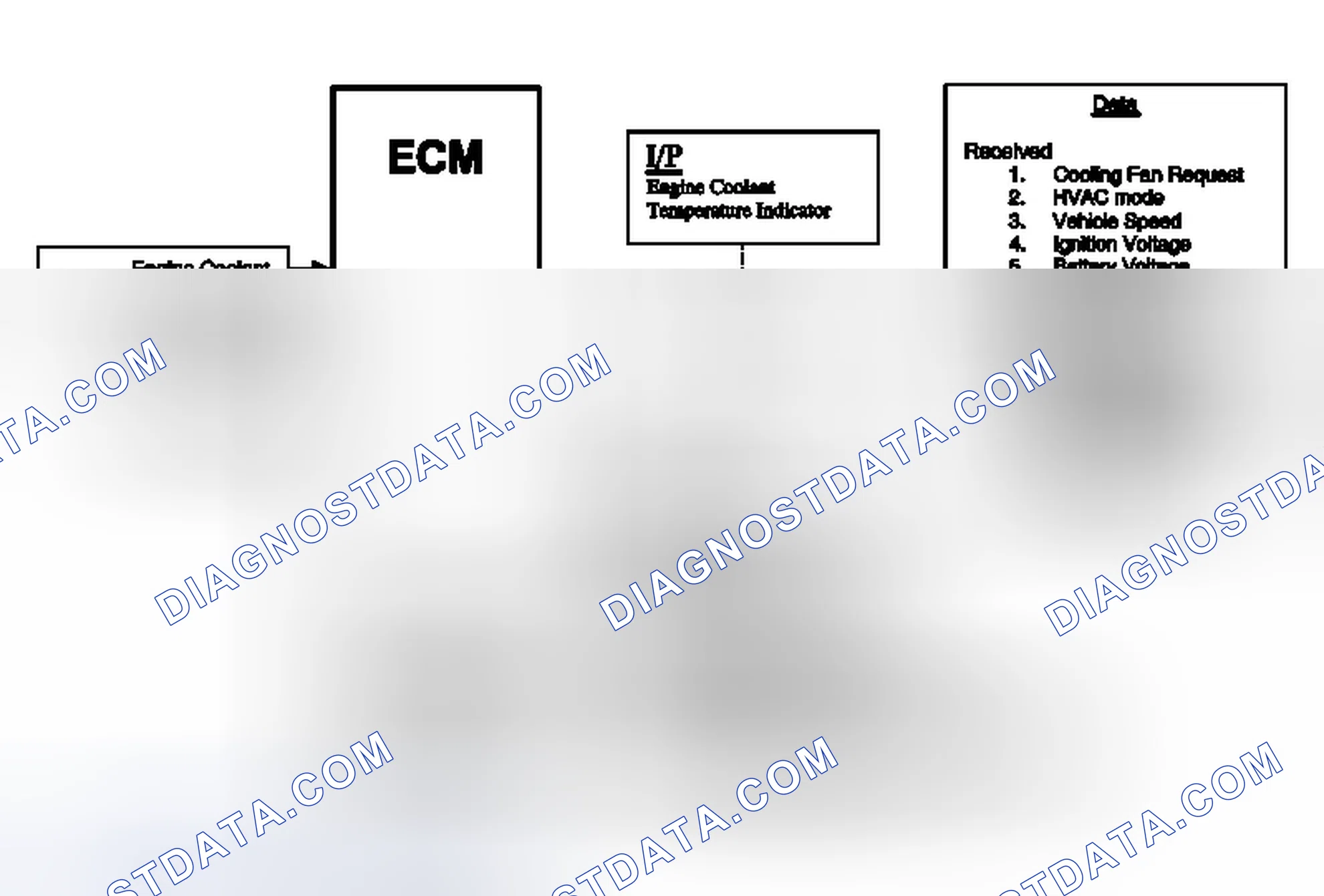 Scheme 18: Cooling Fan Description and Operation