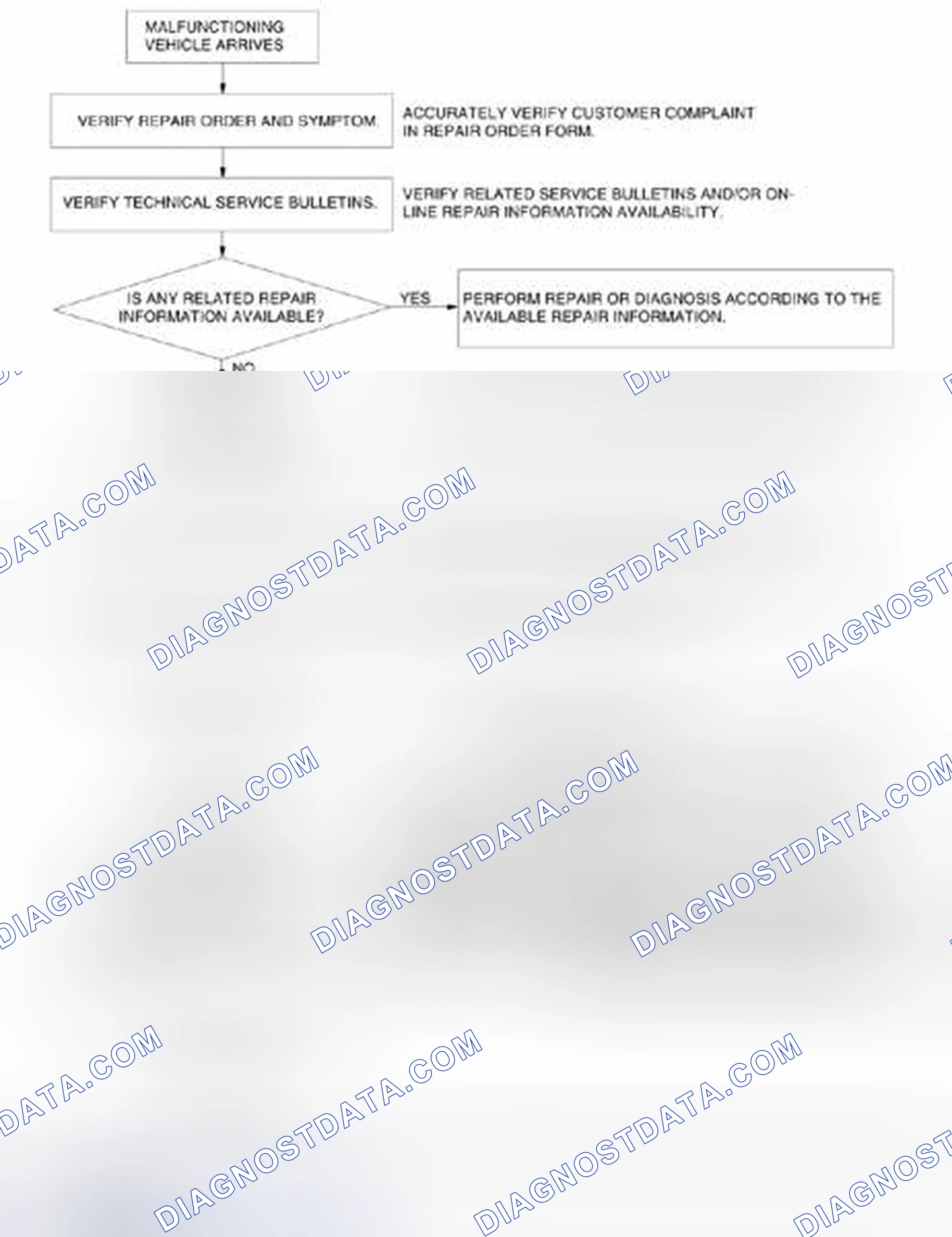 Scheme 163: Troubleshooting Procedure Chart - Foreword (CD Player)