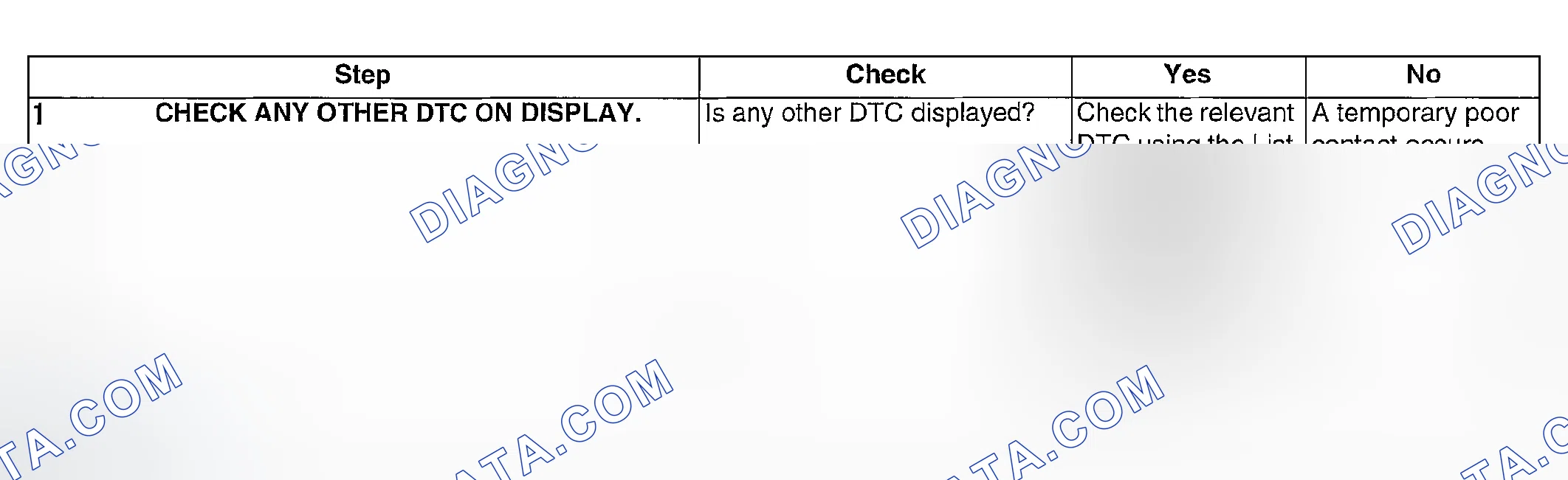 Scheme 1017: DIAGNOSTIC PROCEDURE