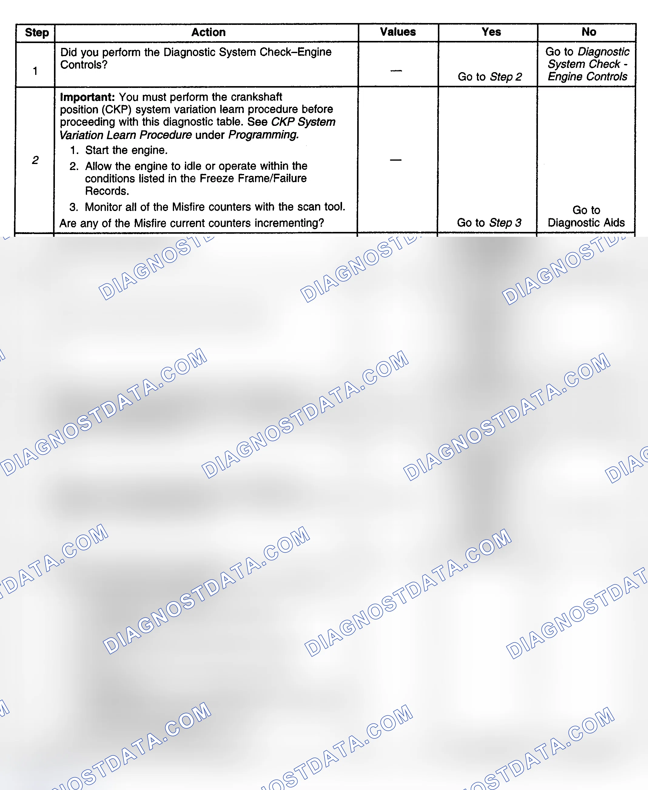 Scheme 184: Diagnostic Procedure