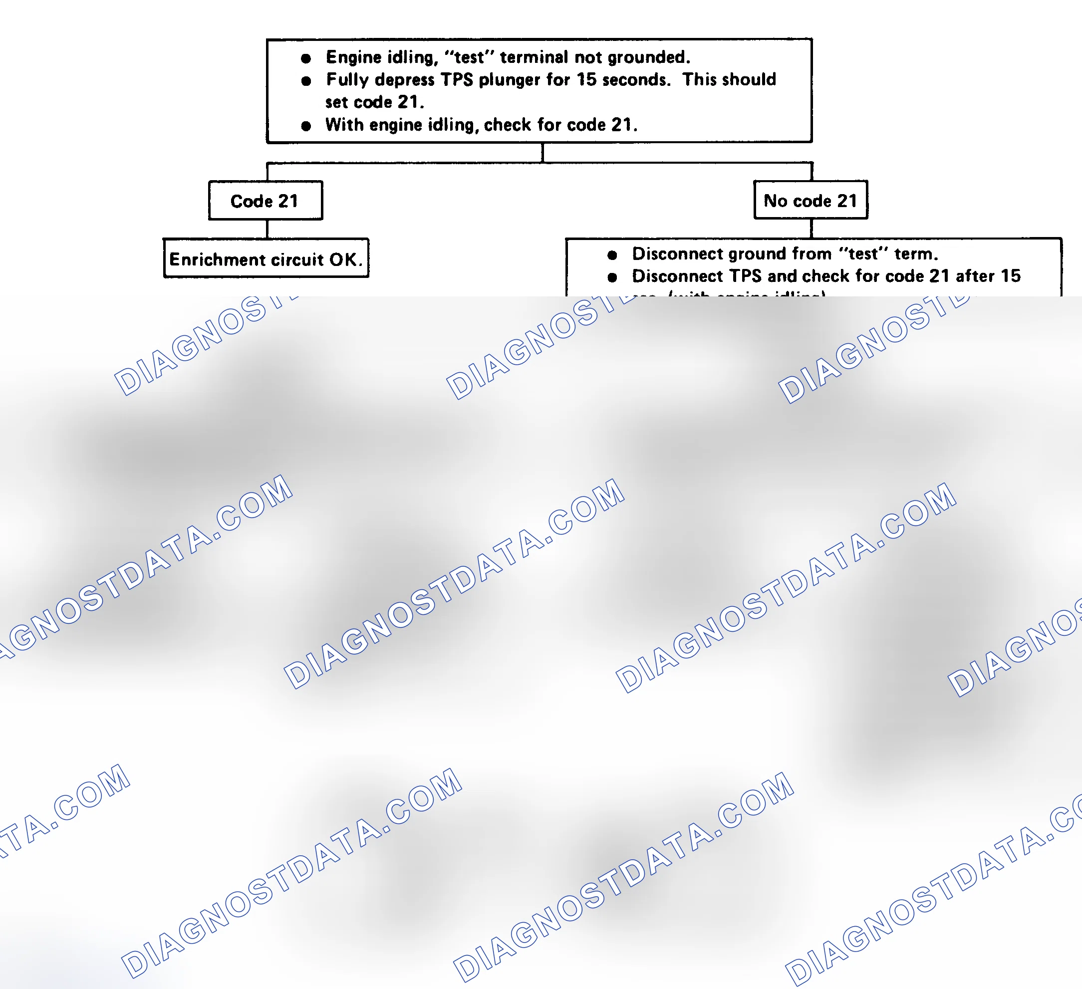 Scheme 209: CHART 4 - TPS Enrichment Check