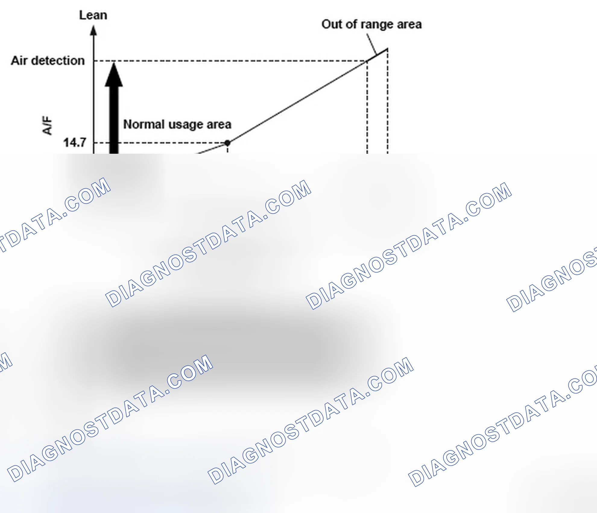 Scheme 359: Air/Fuel Ratio Sensor Voltage Graph