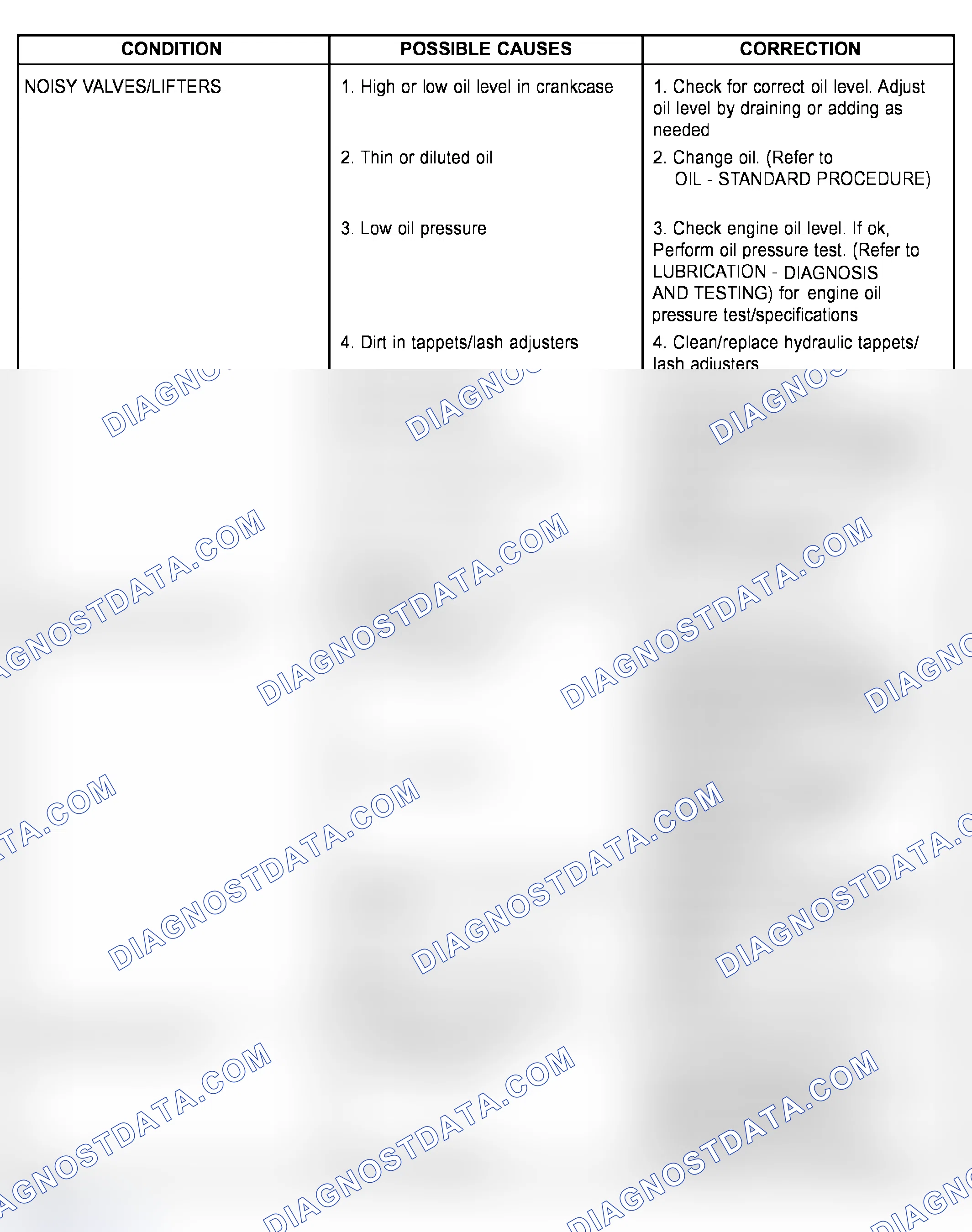 Scheme 463: ENGINE DIAGNOSIS - MECHANICAL
