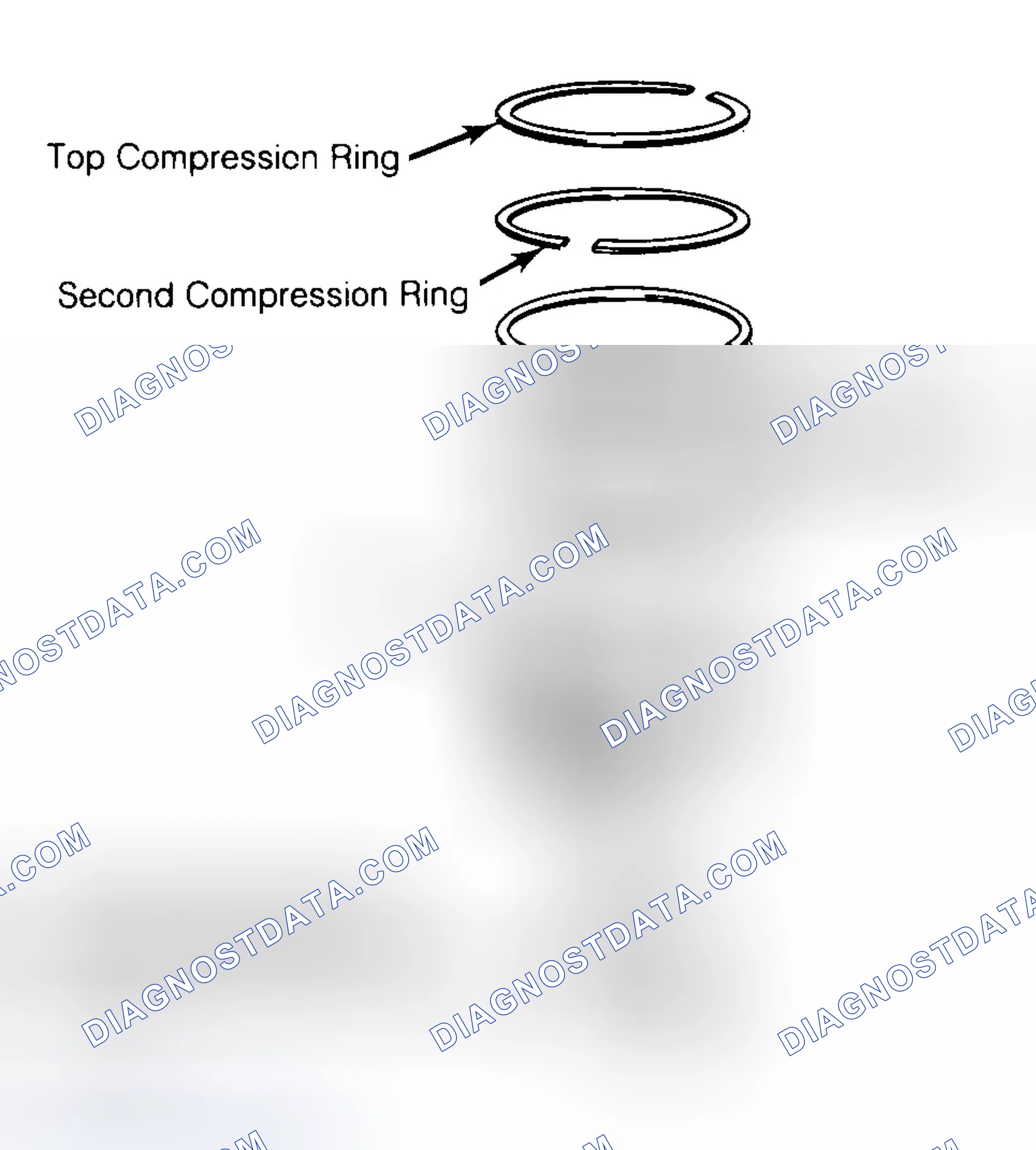 Scheme 8: Positioning Typical Piston Ring End Gap