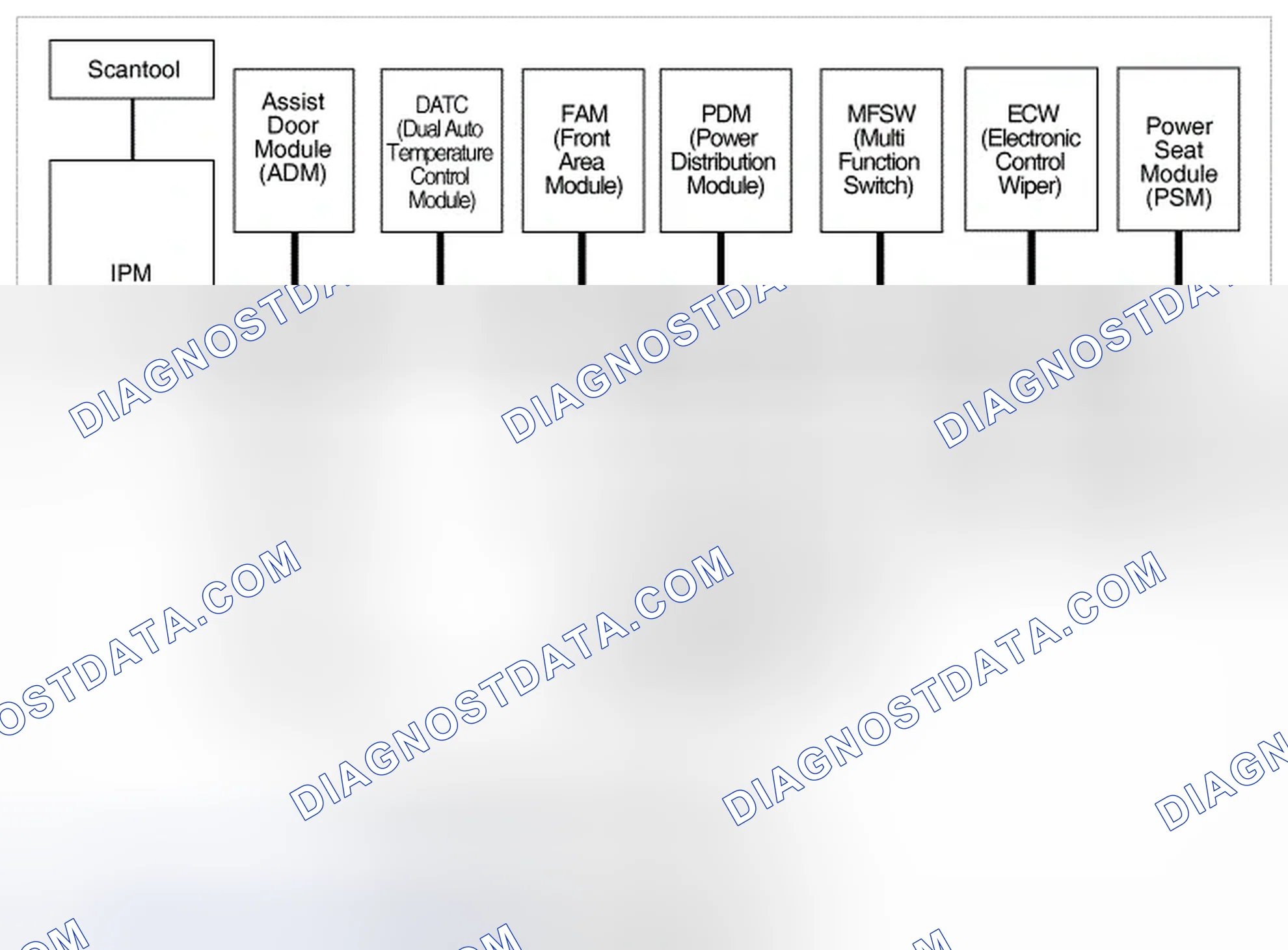 Scheme 155: General Description