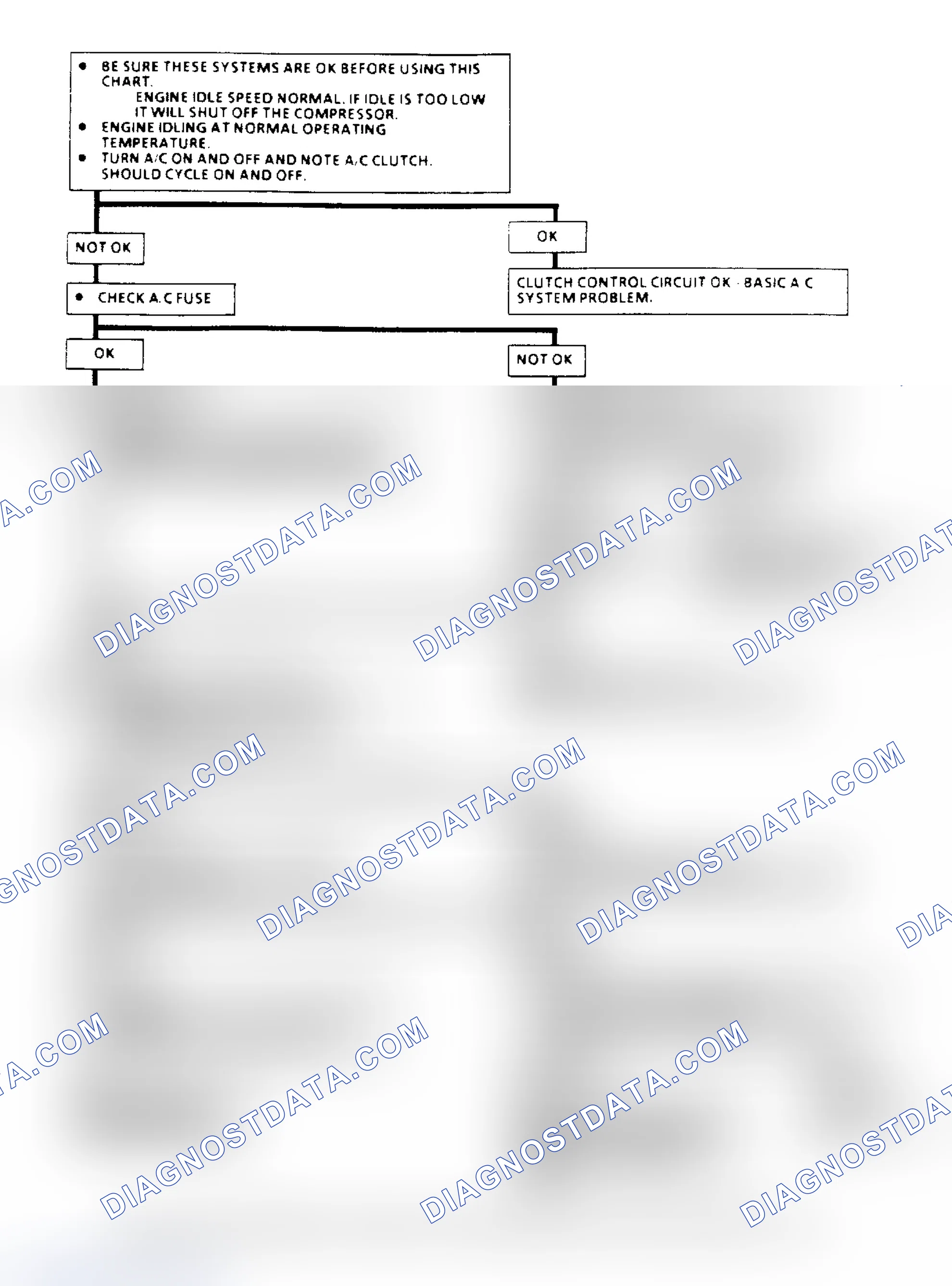 Scheme 92: A/C Clutch Control Diagnosis Flow Chart (2.5L) (1 of 3)