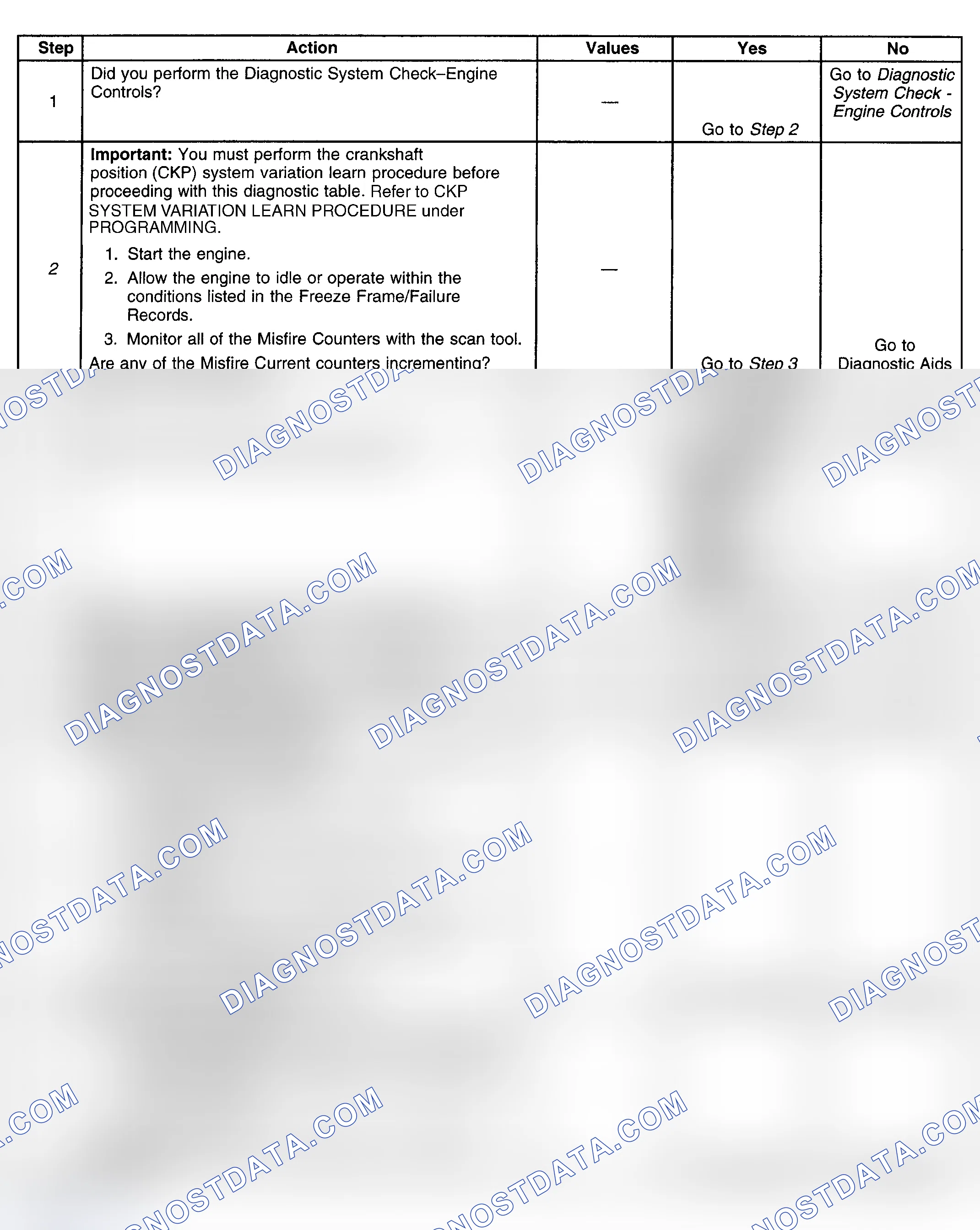 Scheme 166: Diagnostic Procedure