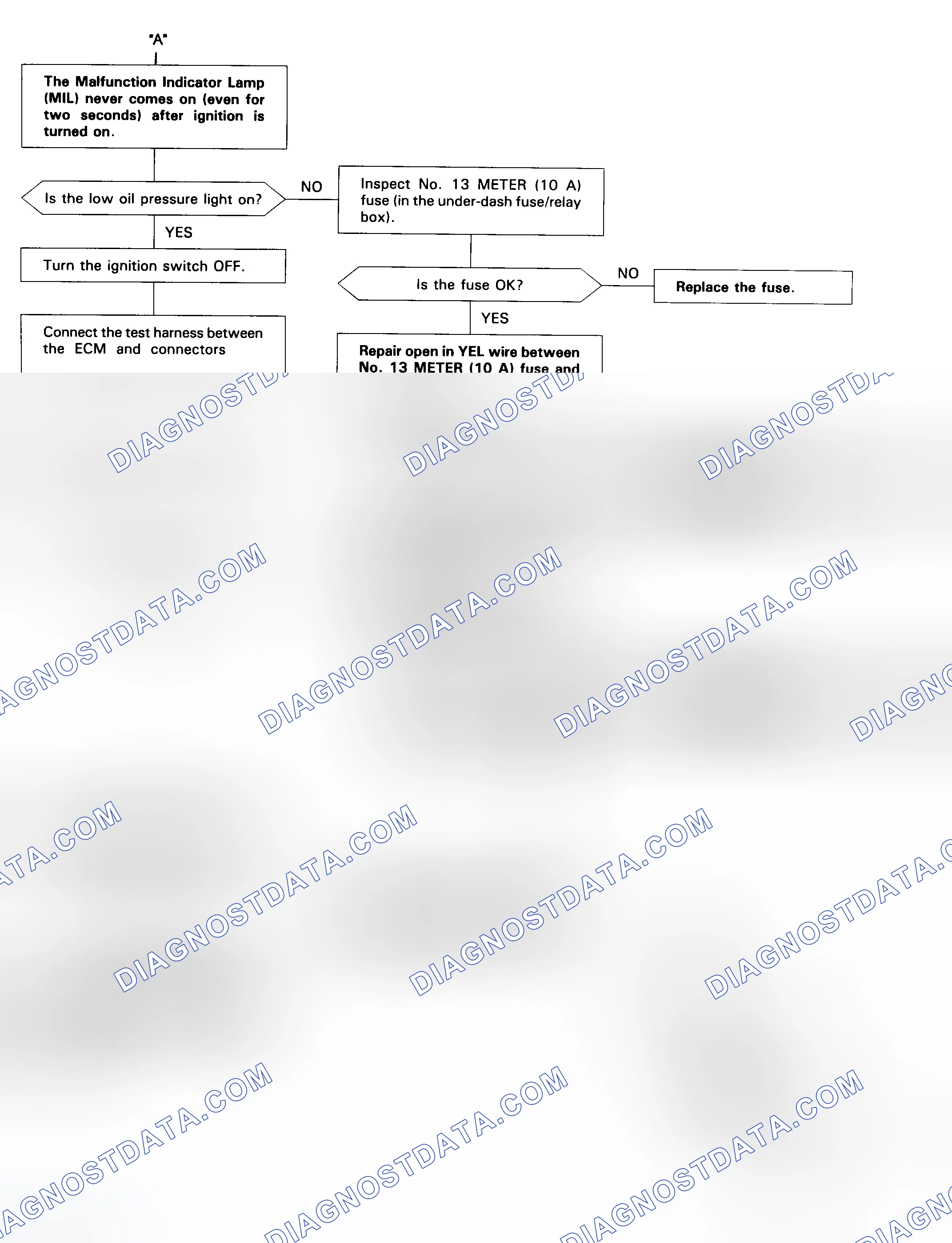 Scheme 6: Flow Chart (2 Of 5) Code/No Code - No Start Trouble Shooting